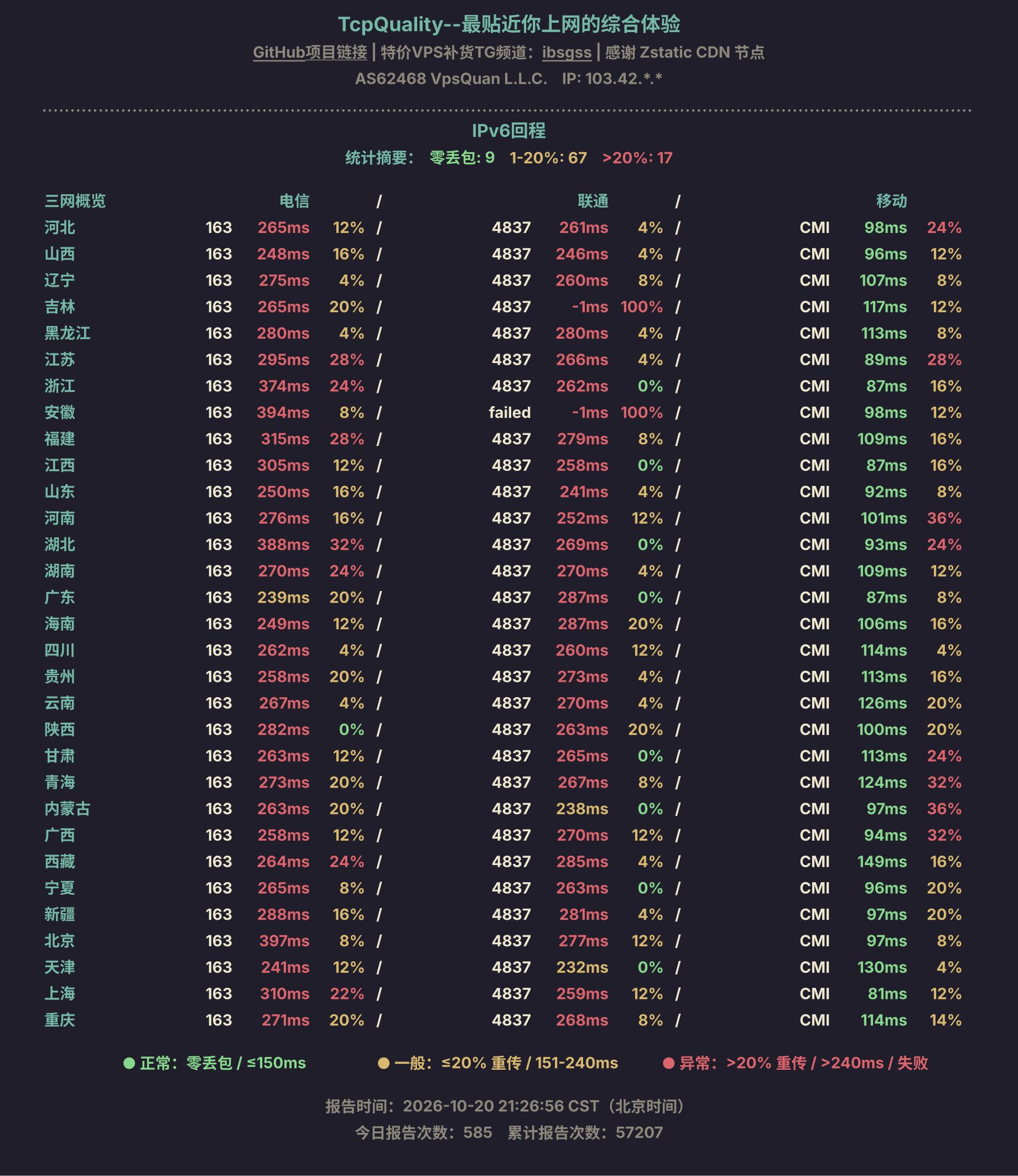 IPv6回程