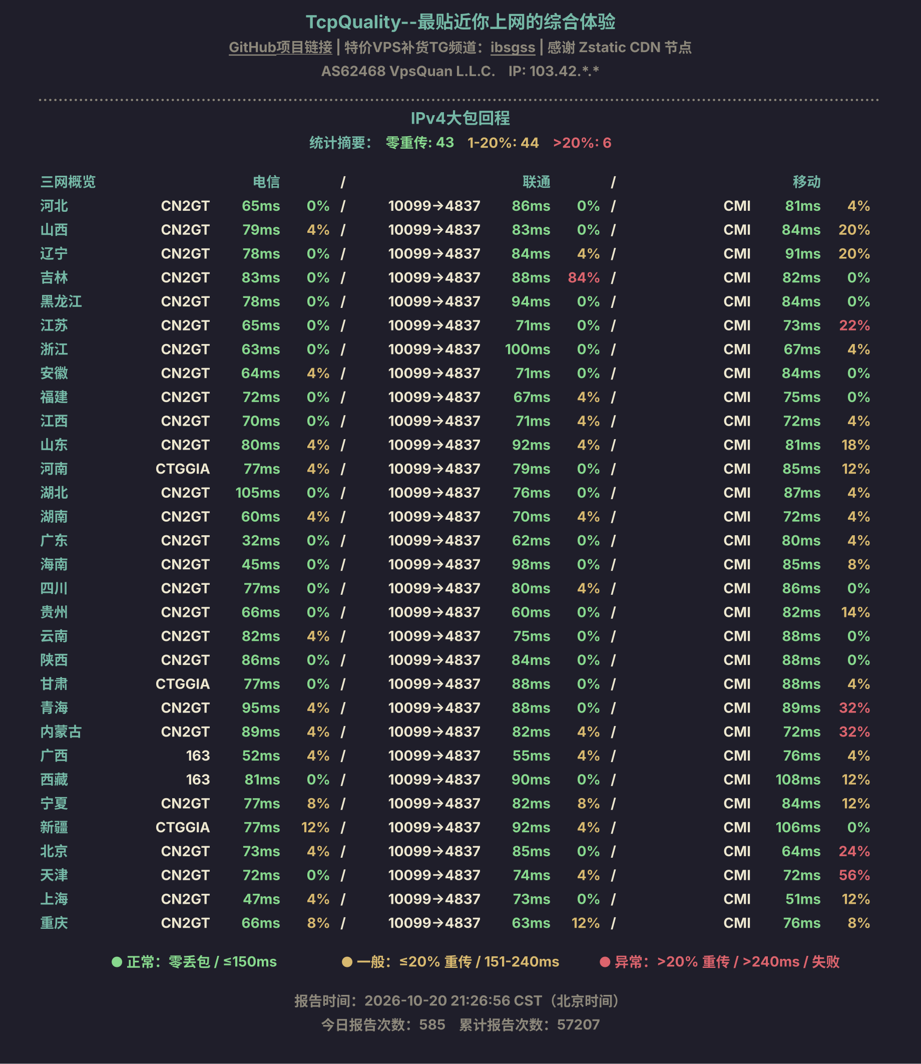 IPv4大包回程