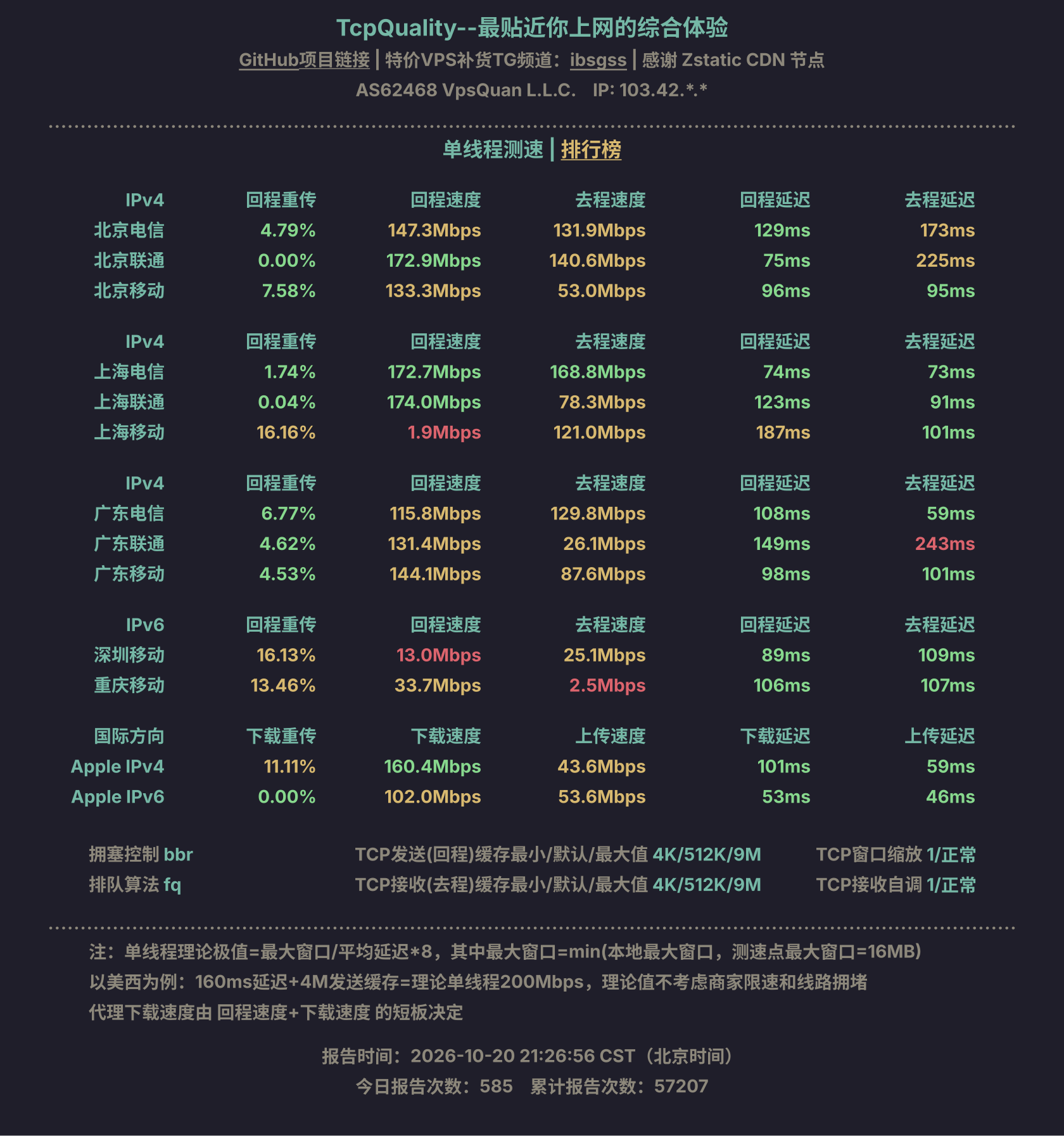 单线程测速