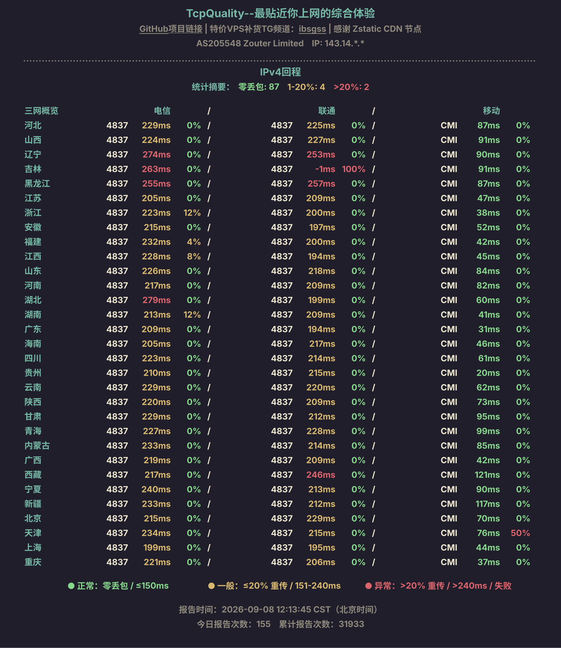 IPv4回程