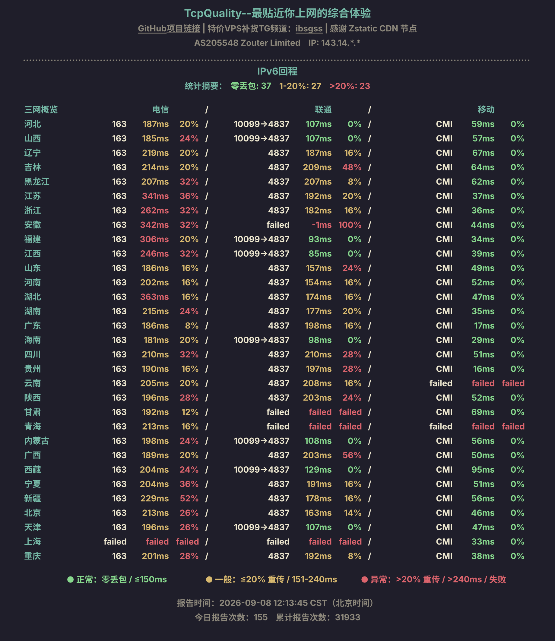 IPv6回程