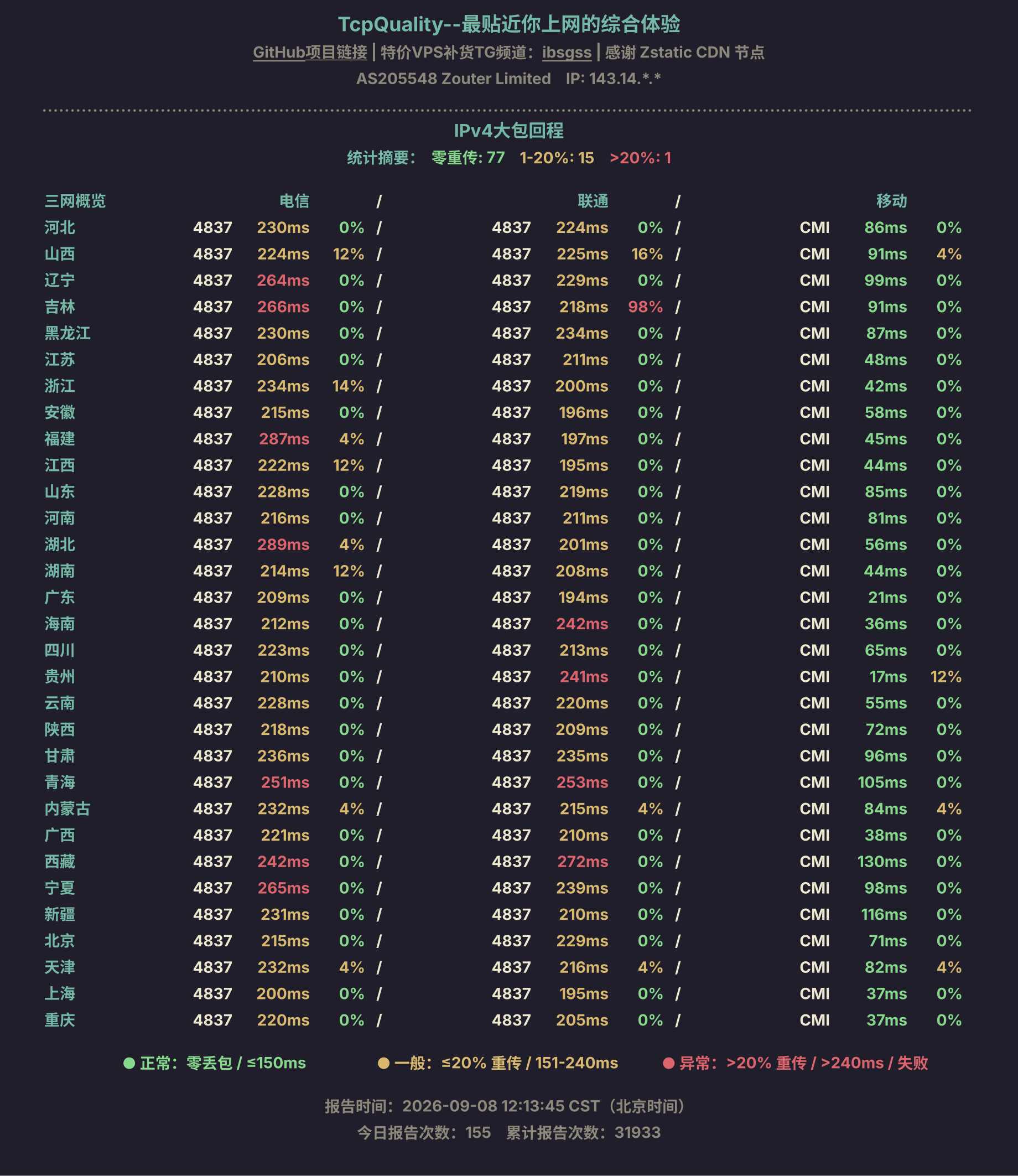 IPv4大包回程