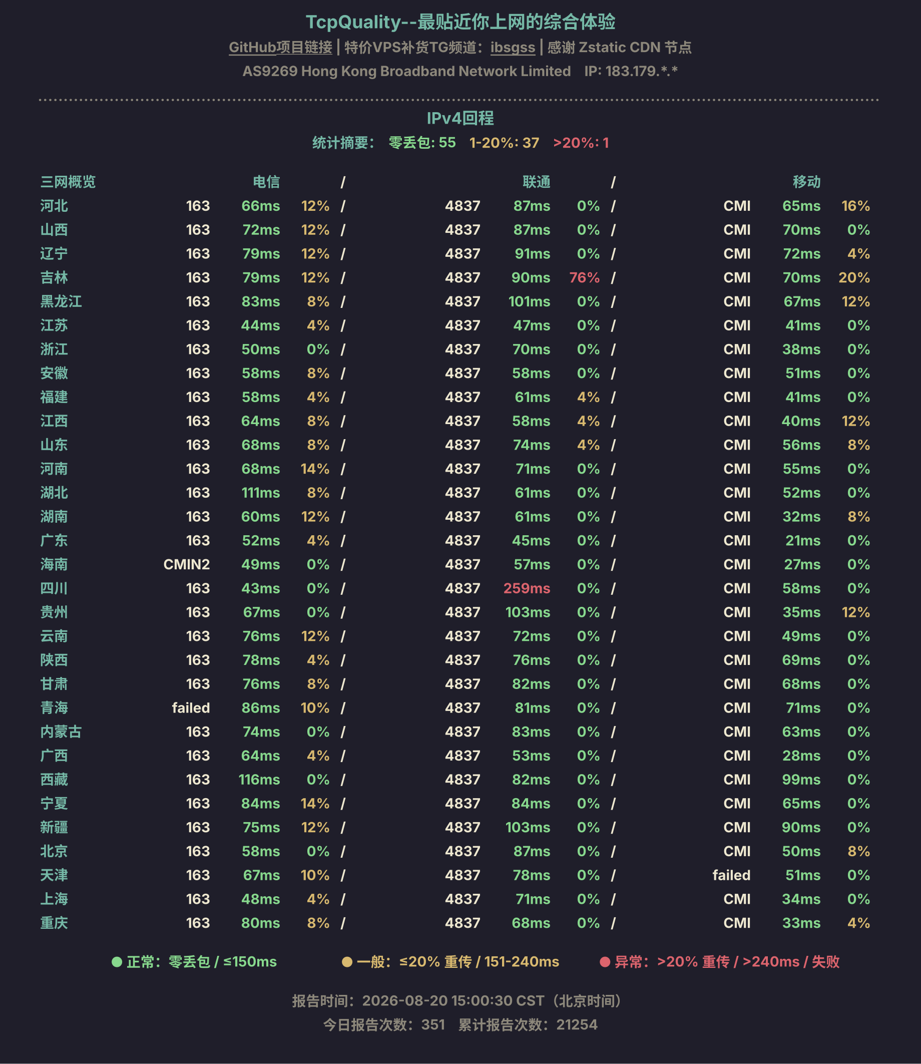 IPv4回程