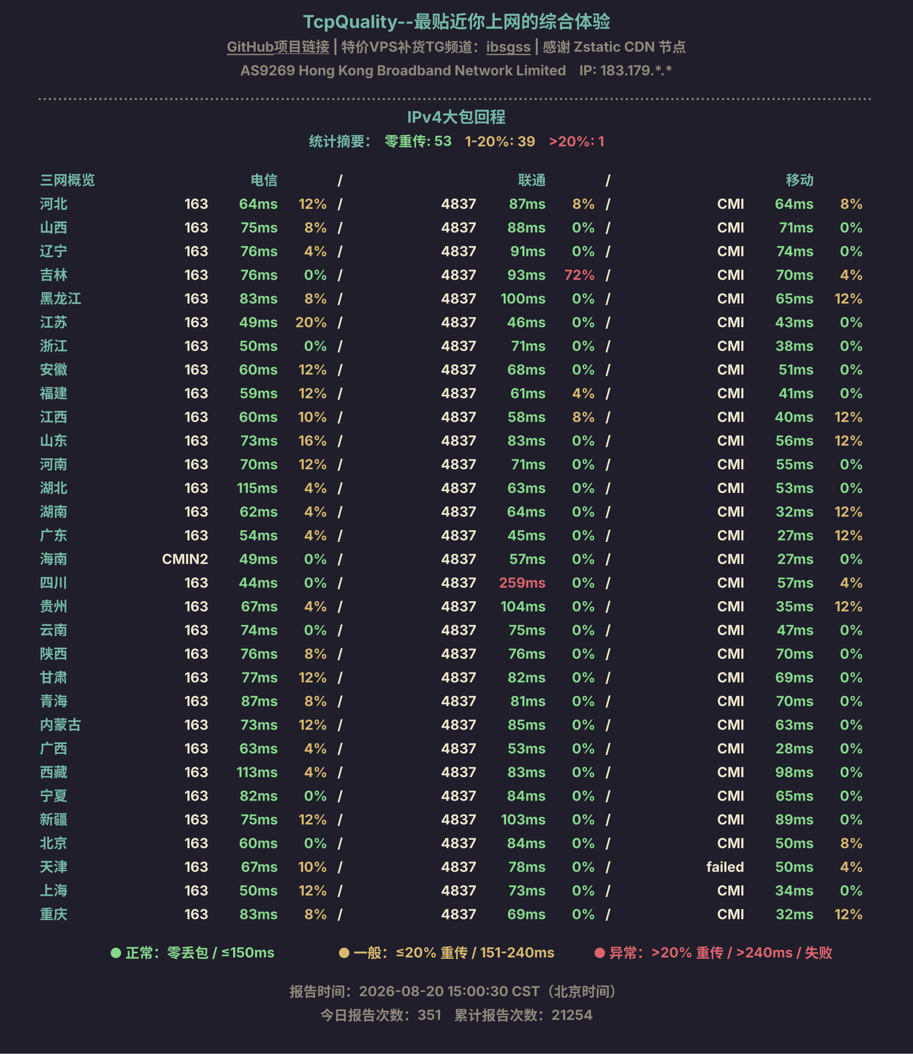 IPv4大包回程