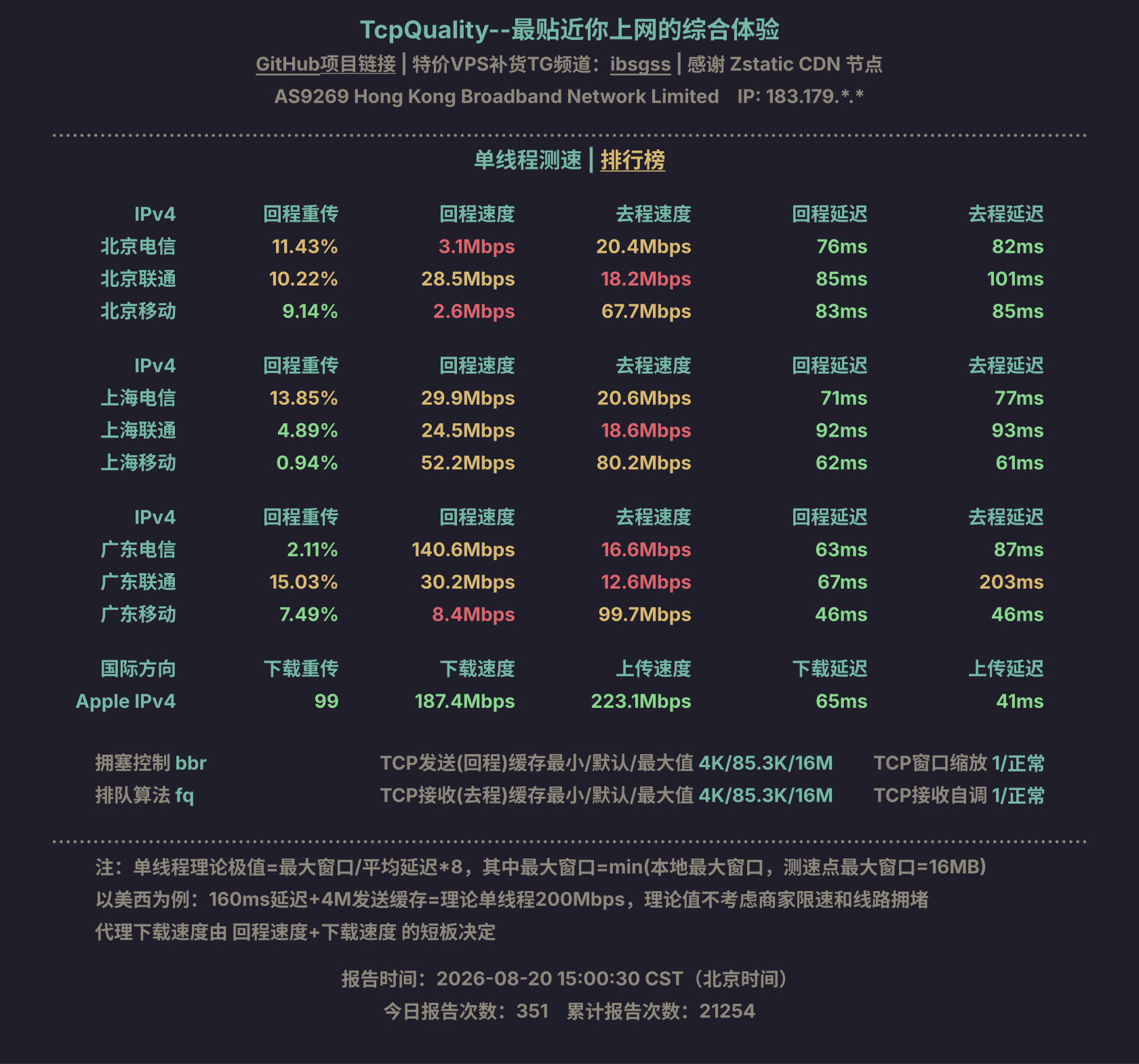 单线程测速