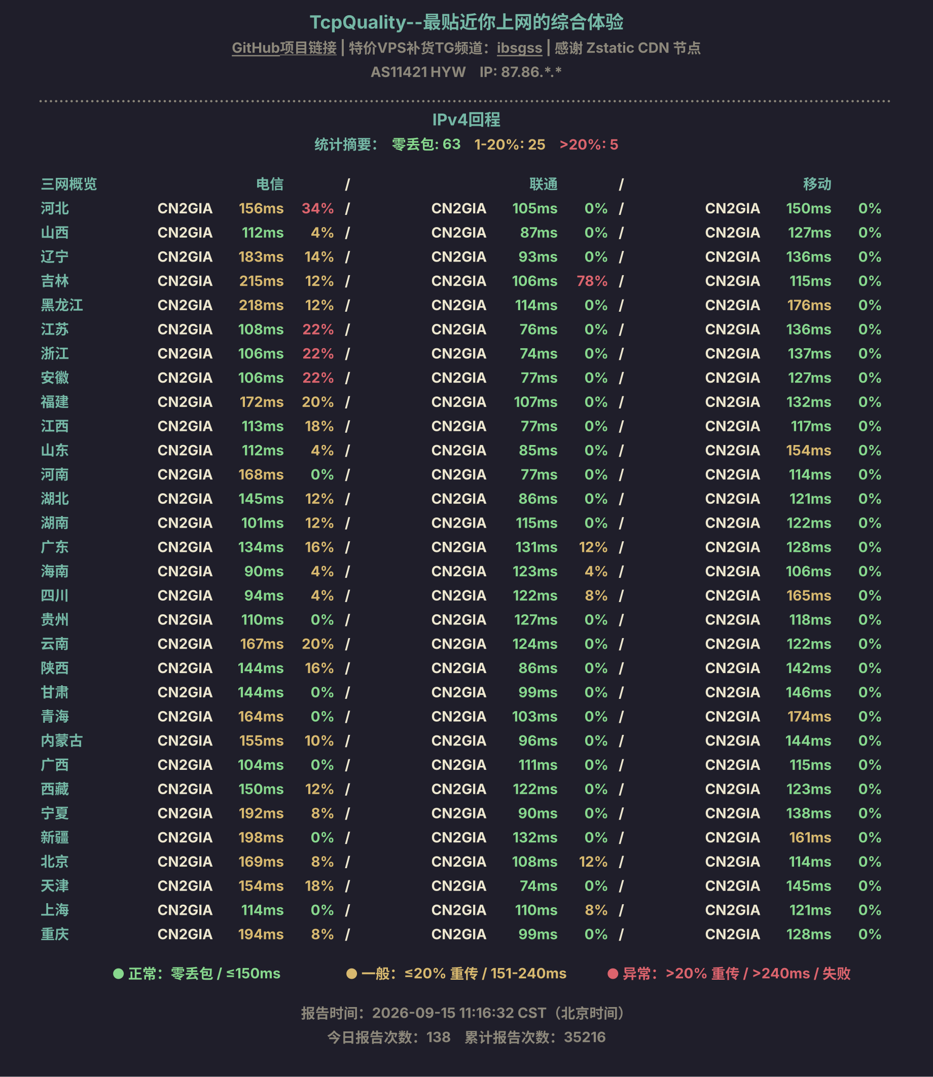 IPv4回程