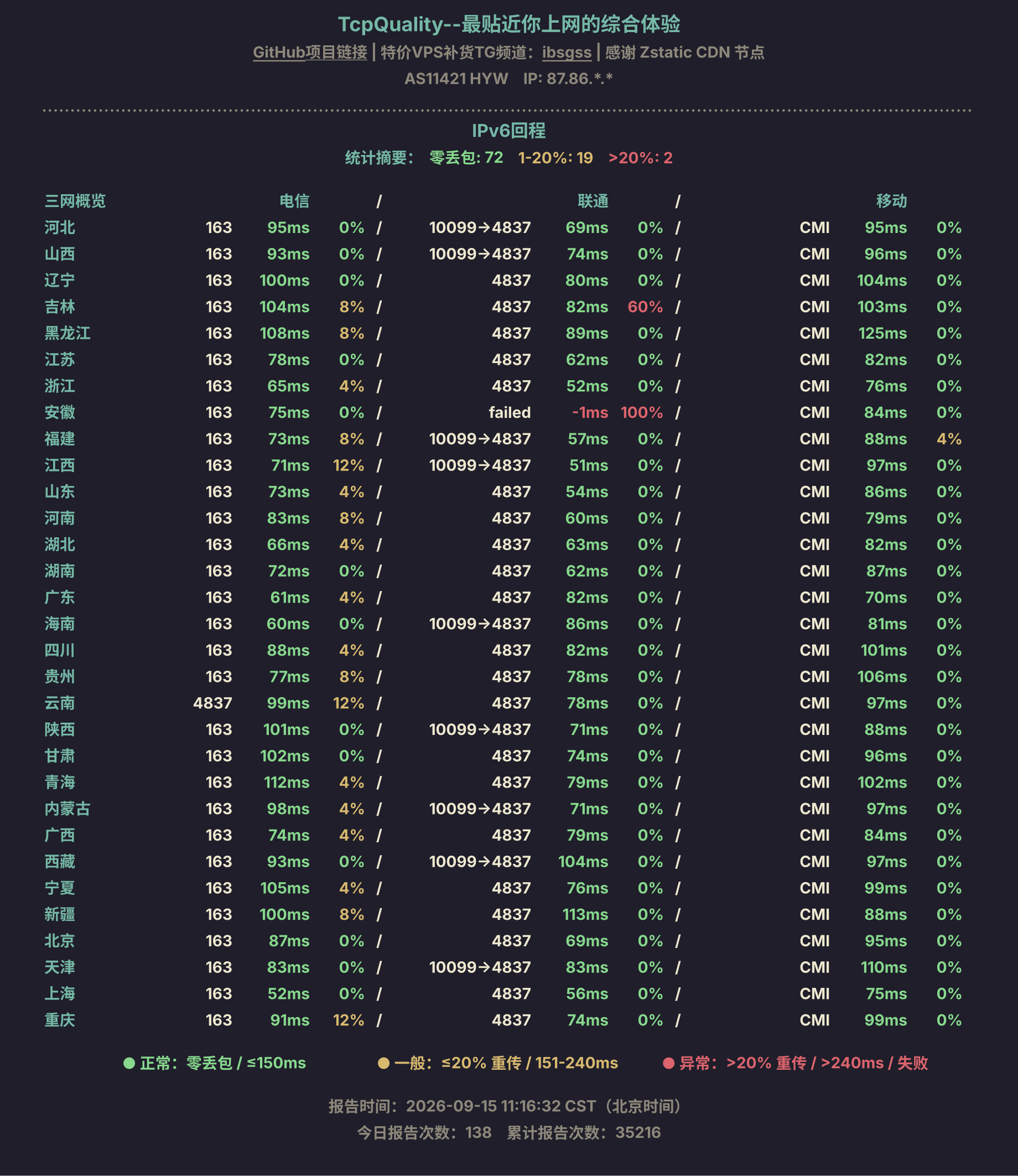 IPv6回程