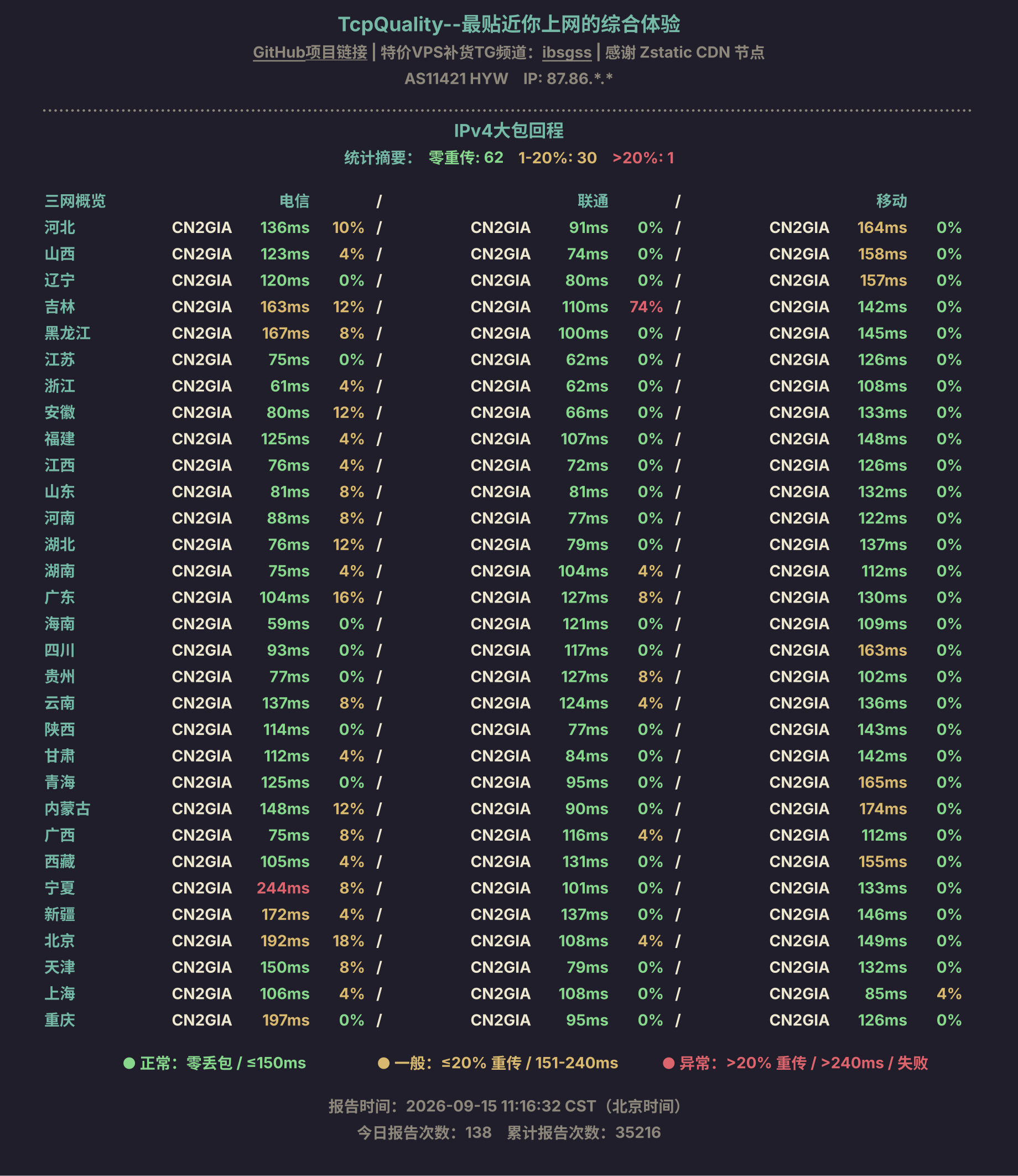 IPv4大包回程