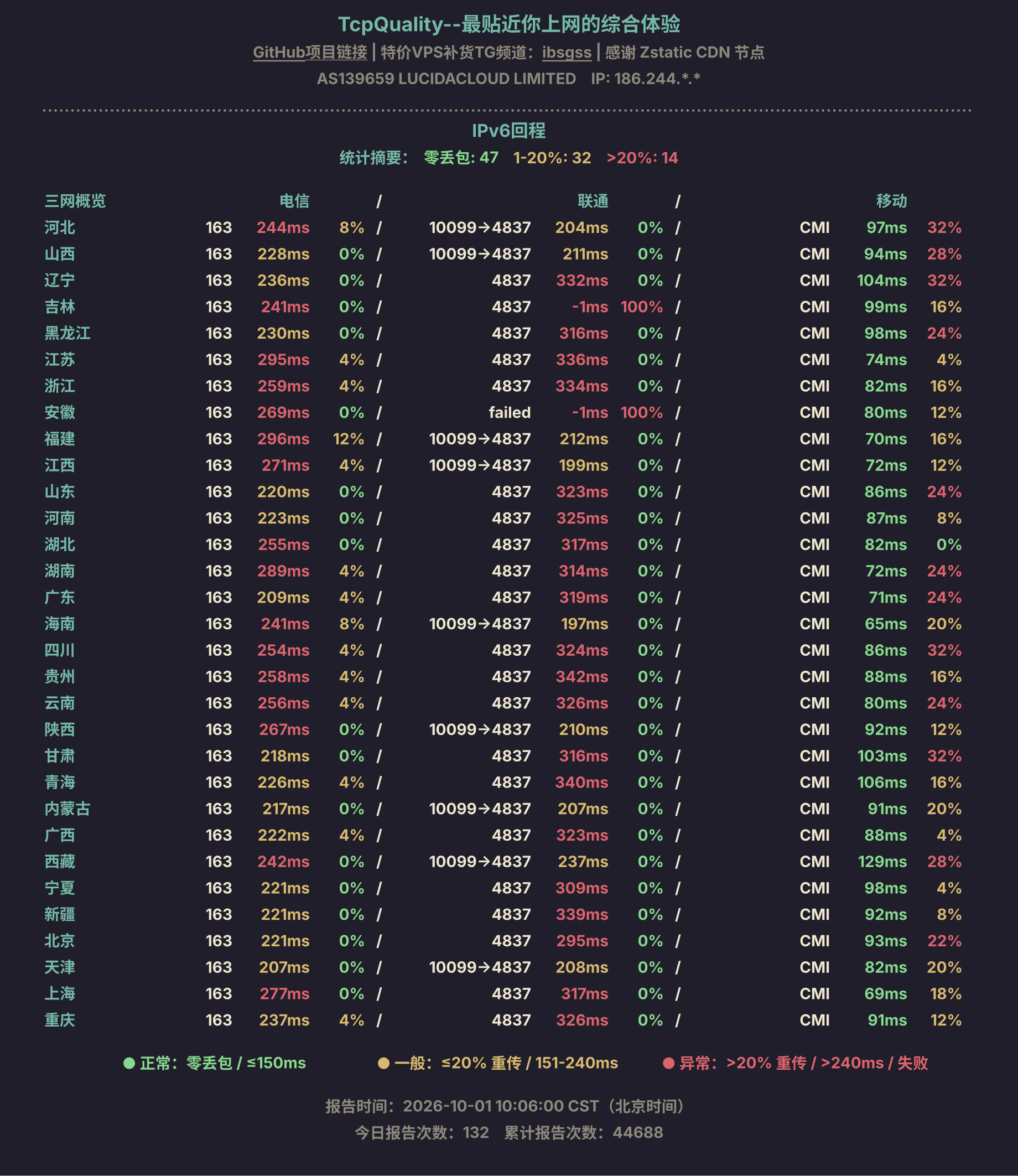 IPv6回程