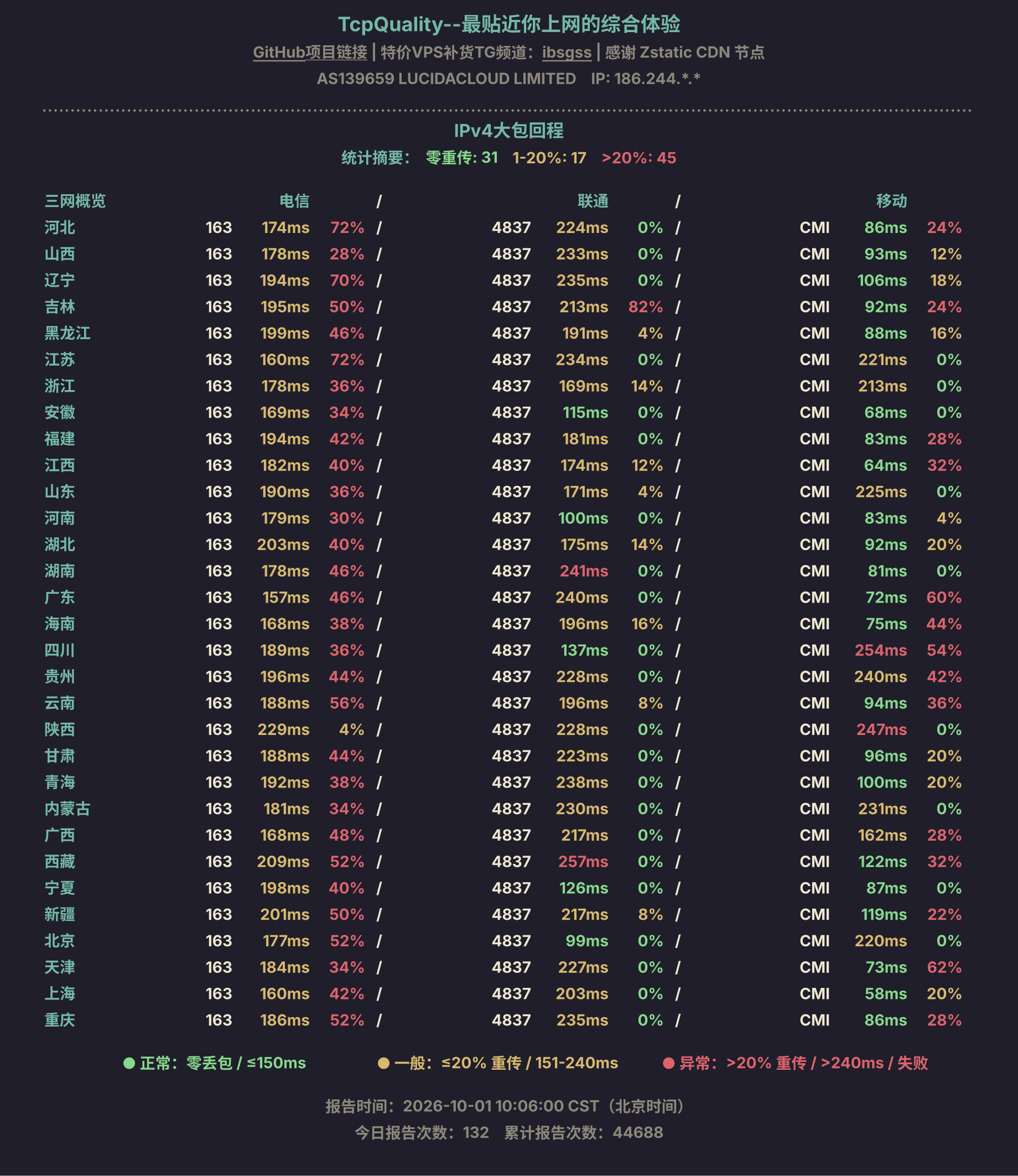 IPv4大包回程