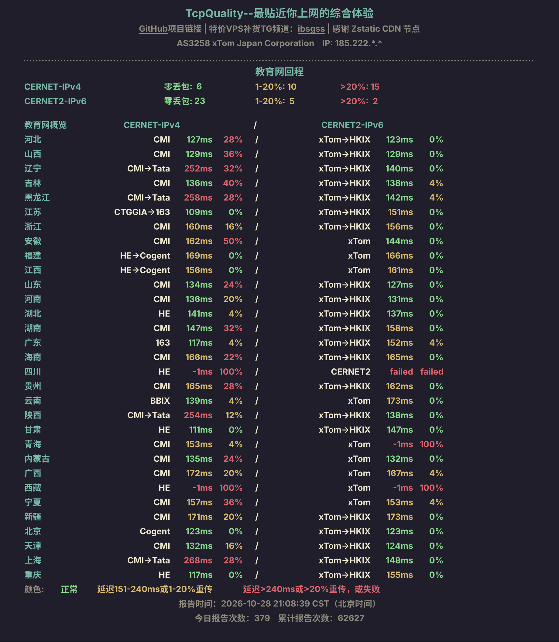 教育网回程