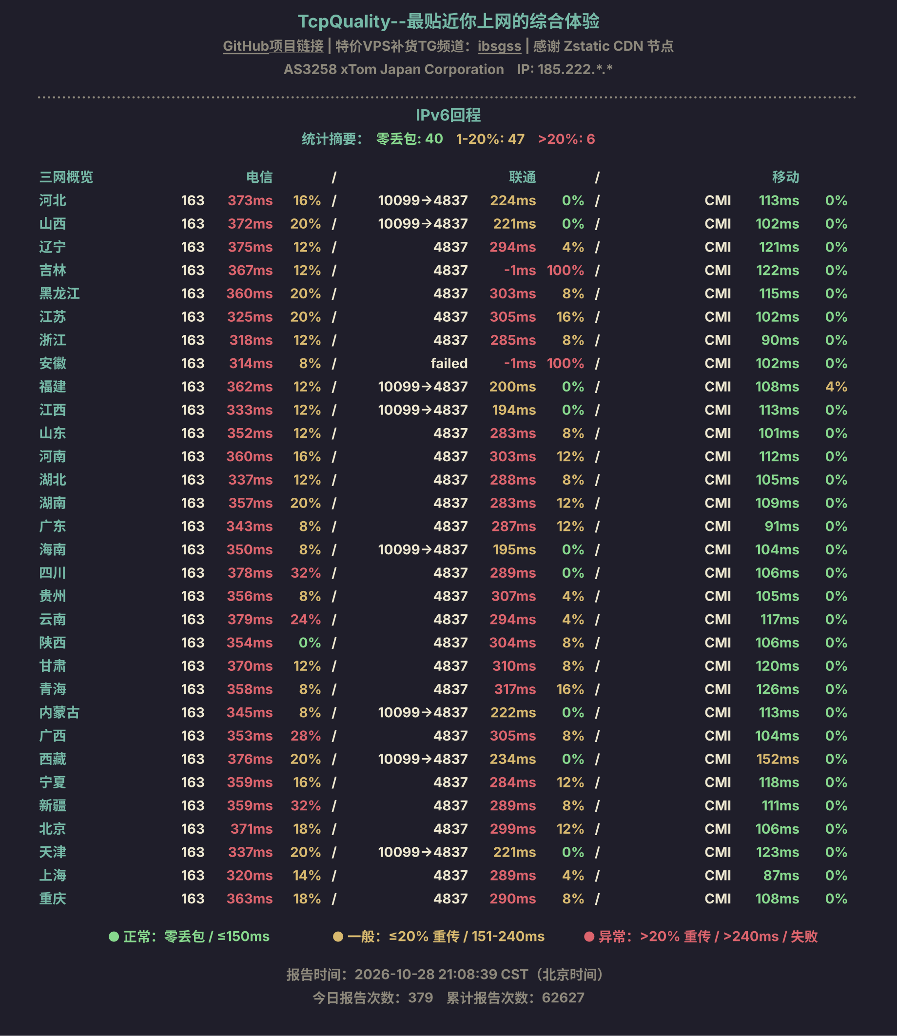 IPv6回程