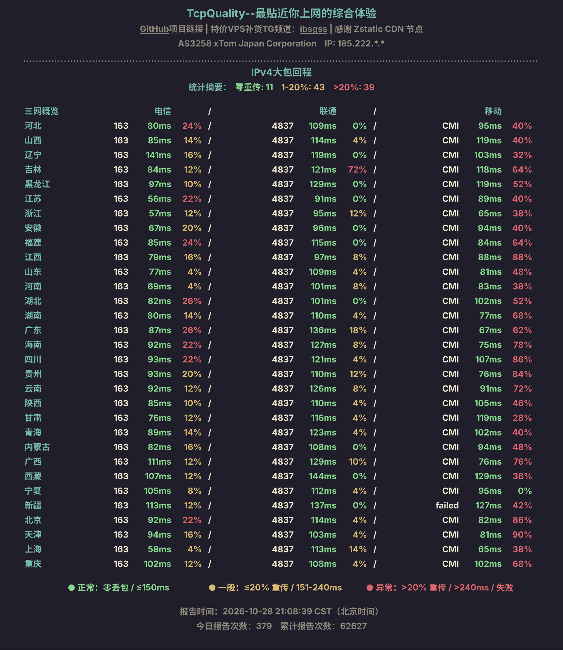 IPv4大包回程