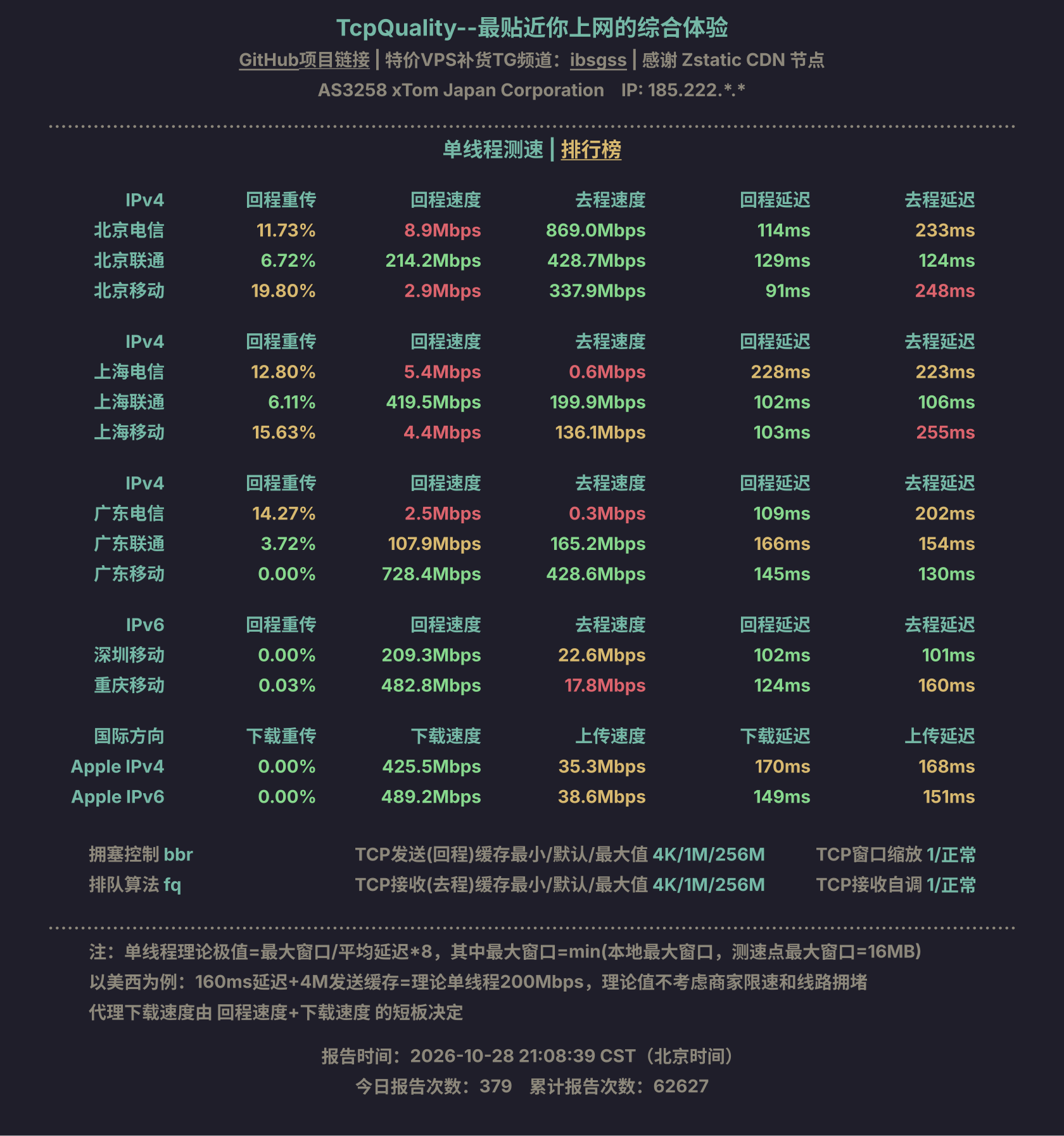 单线程测速