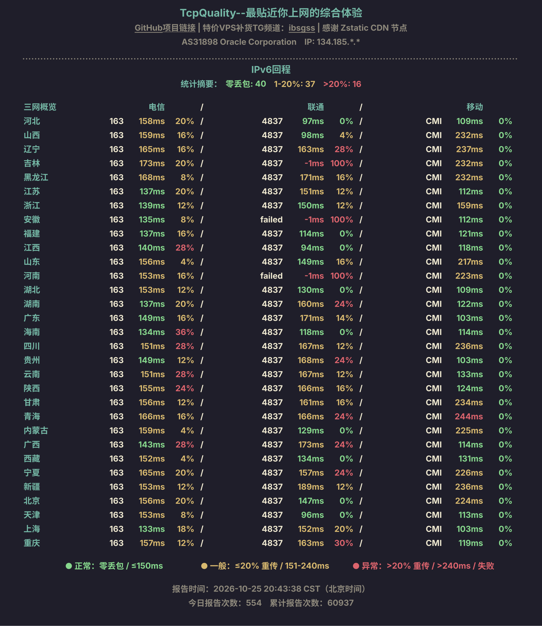 IPv6回程