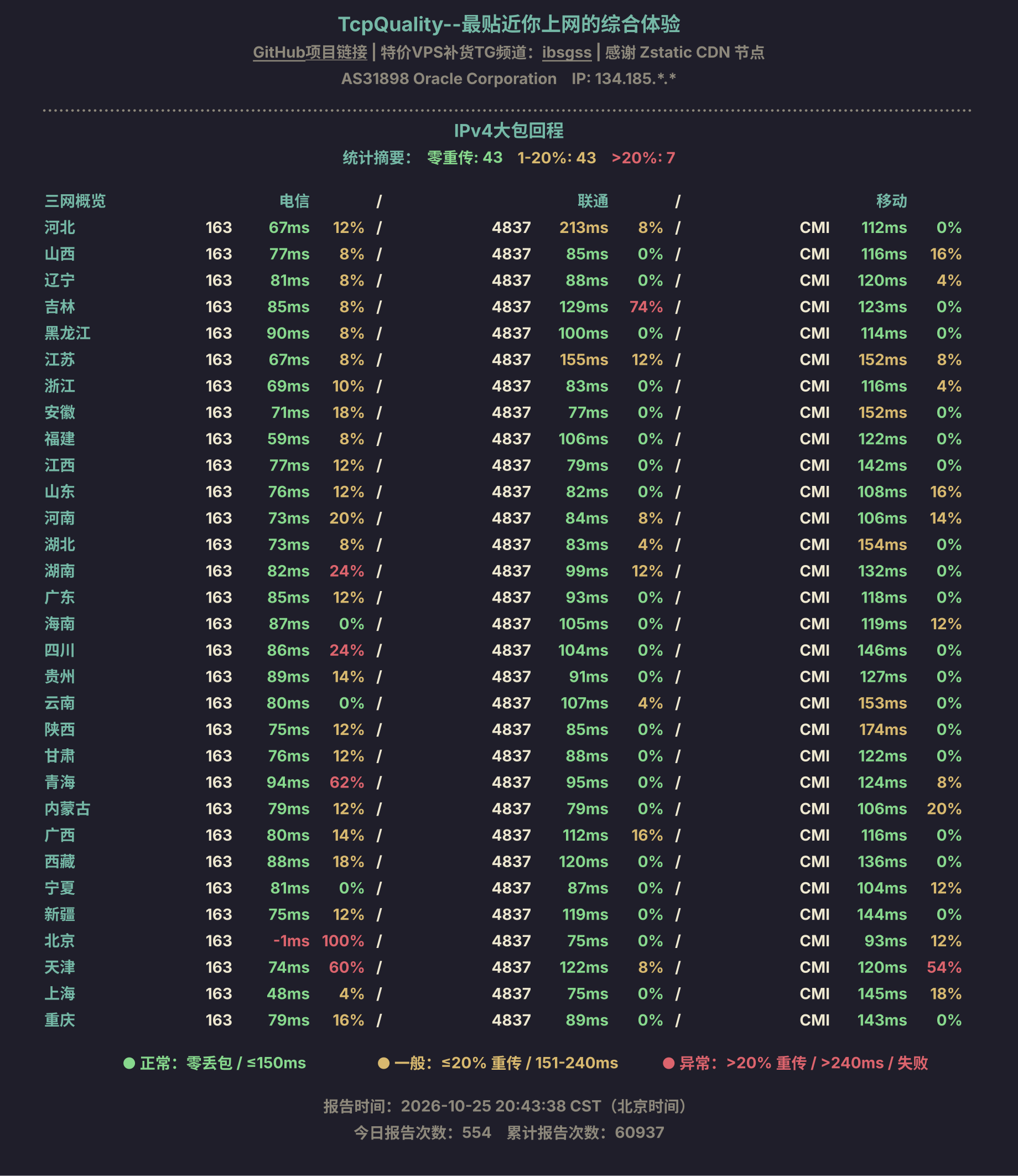 IPv4大包回程