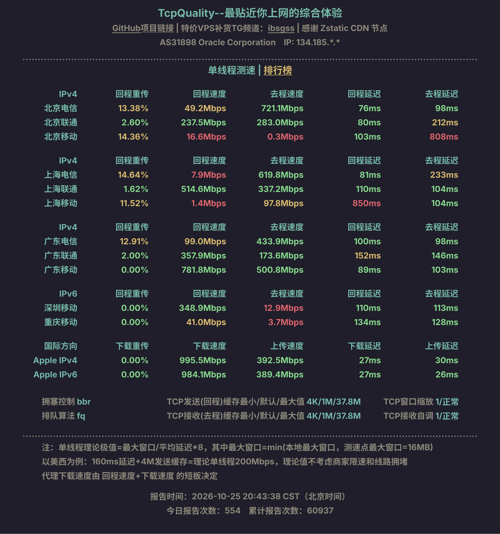 单线程测速