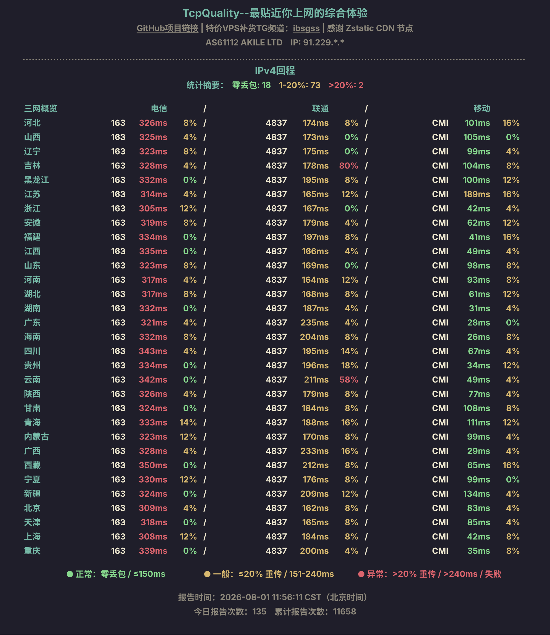 IPv4回程