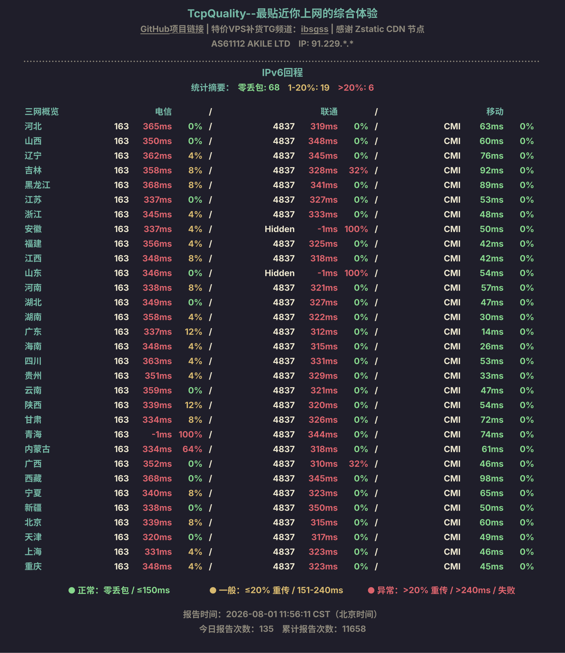 IPv6回程