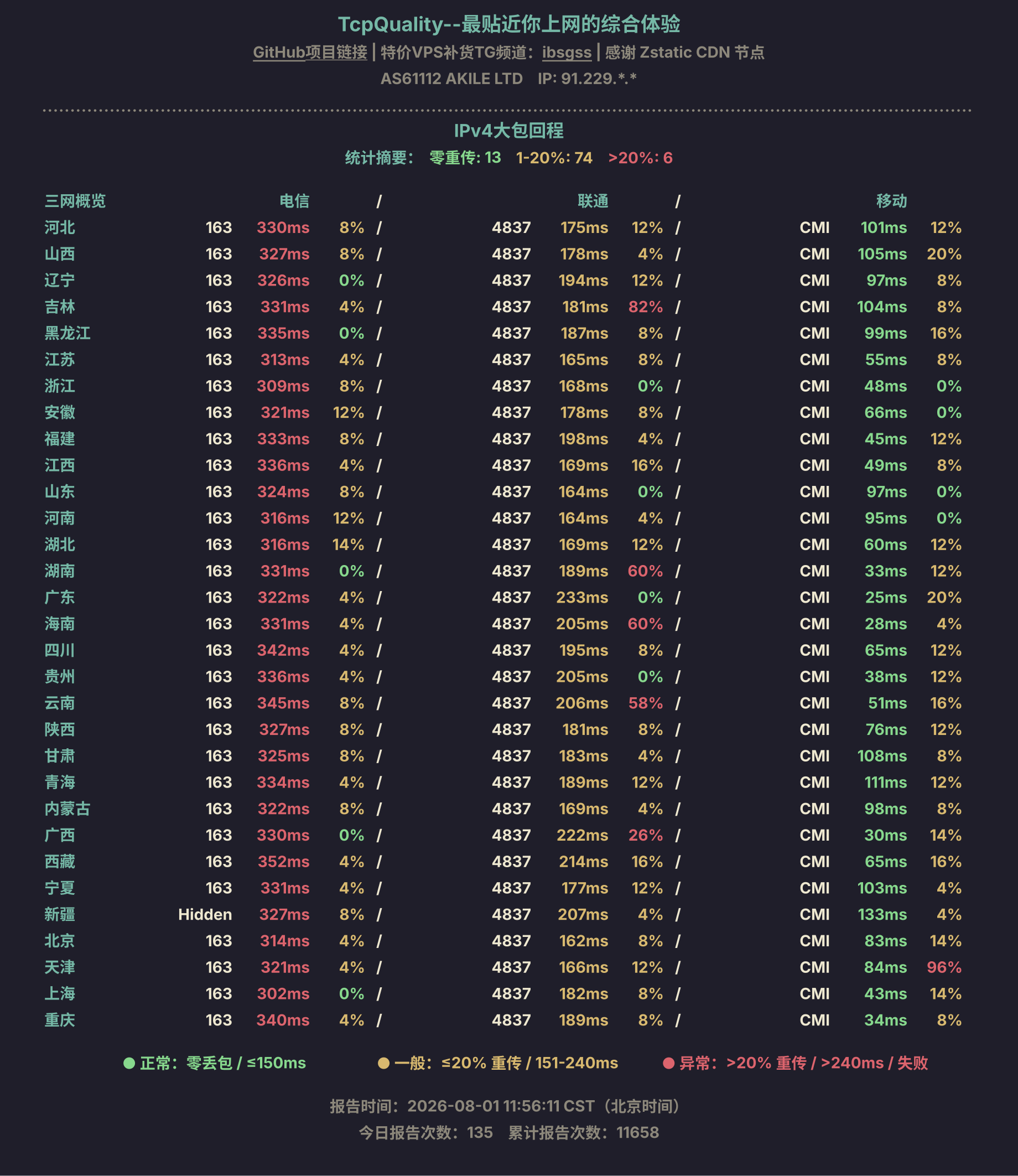 IPv4大包回程
