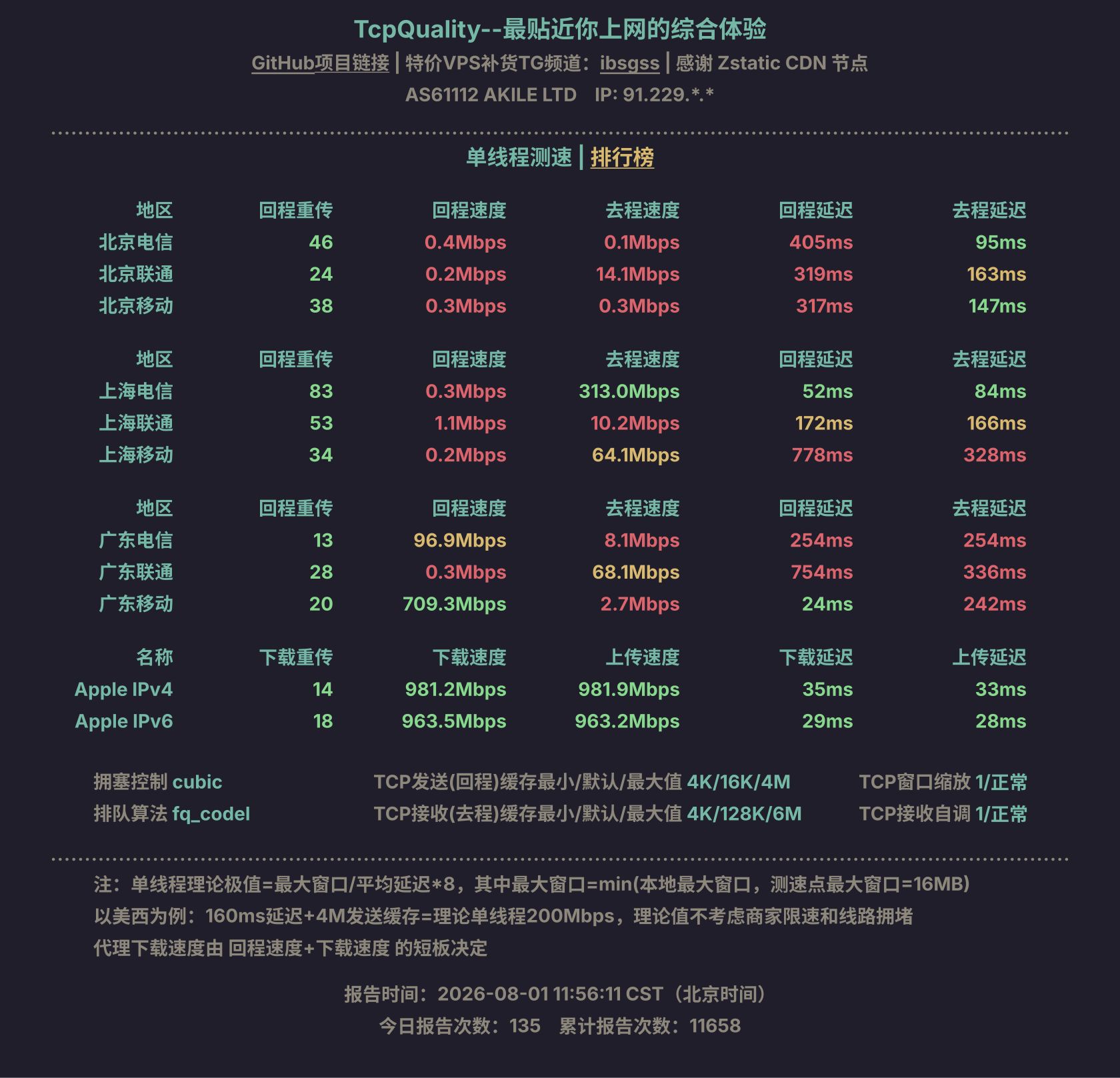 单线程测速
