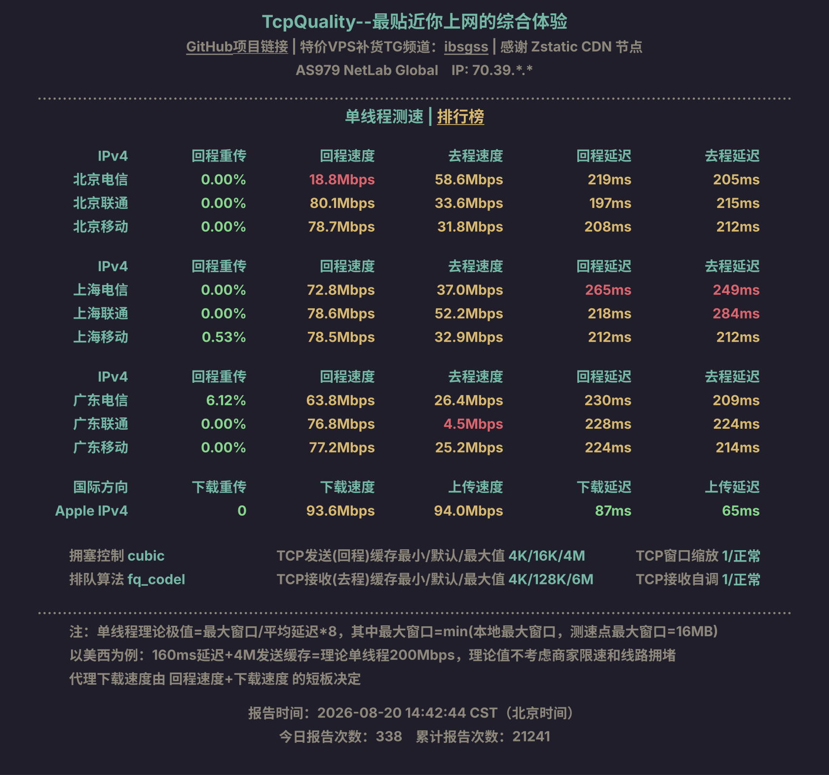 单线程测速