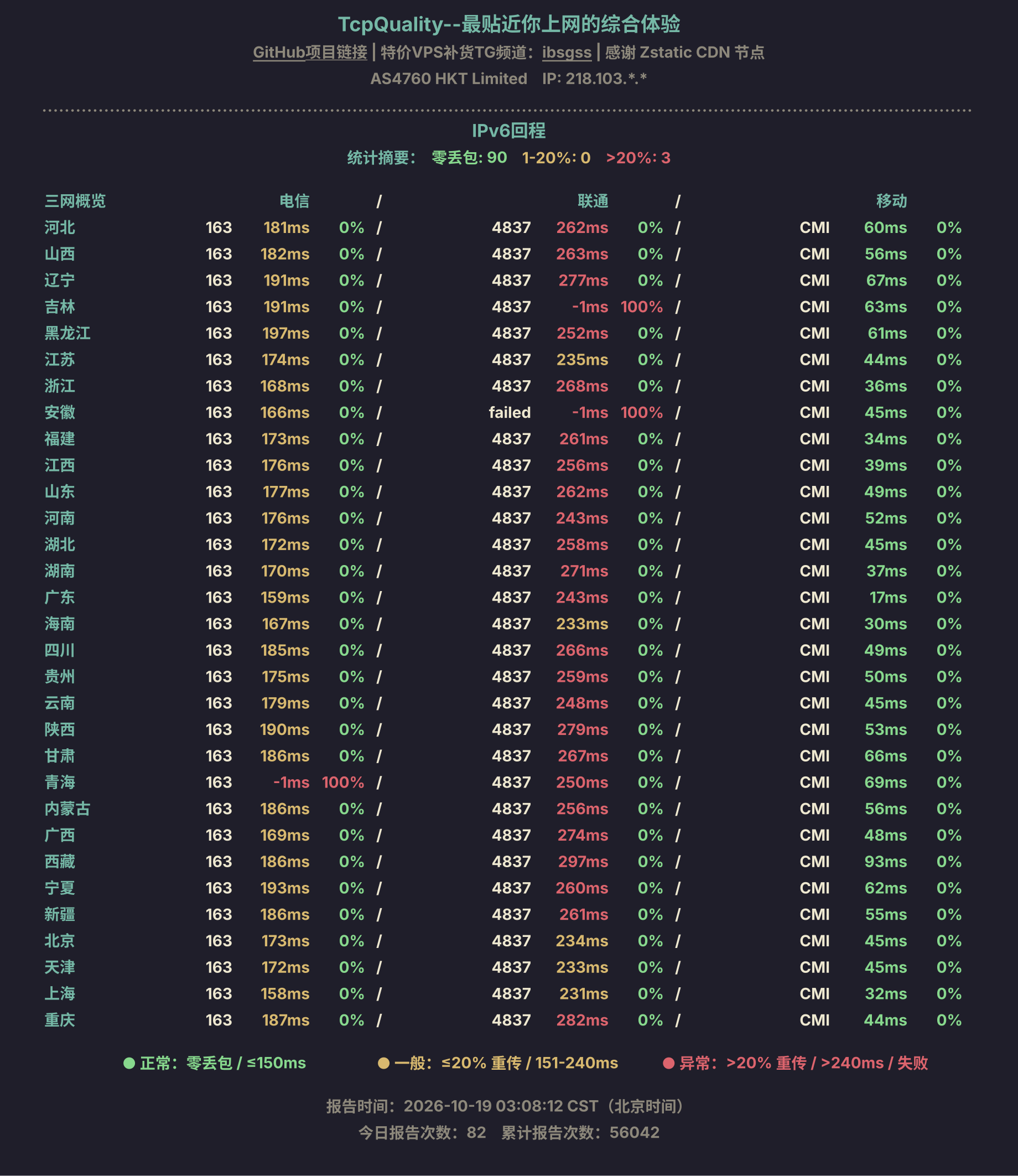 IPv6回程