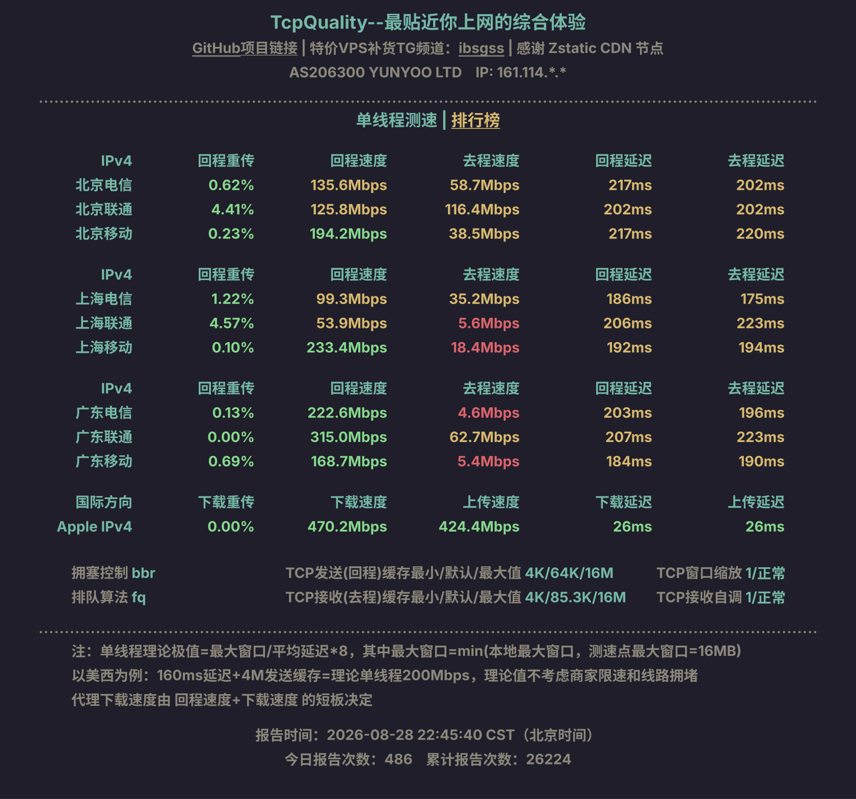 单线程测速