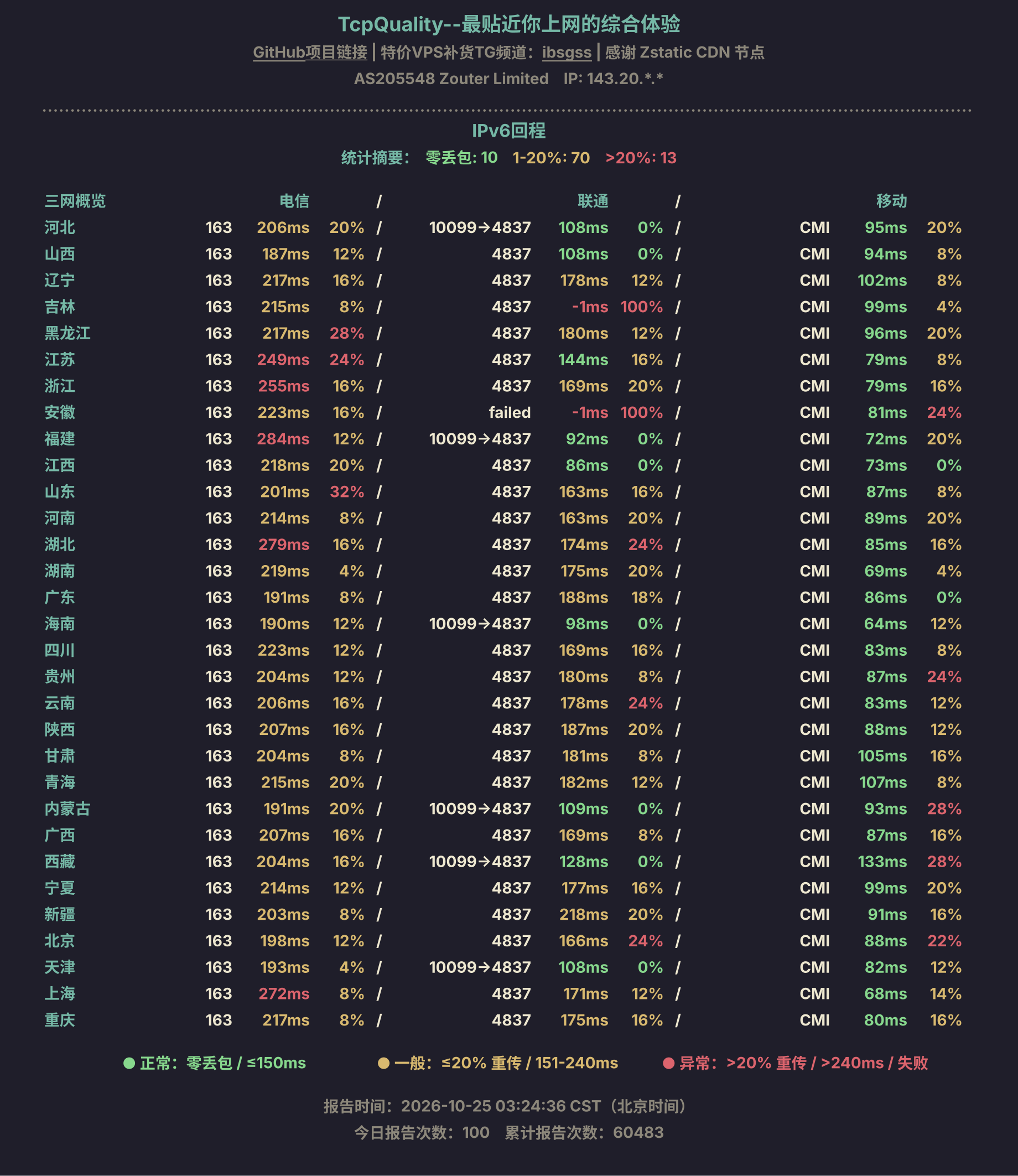 IPv6回程
