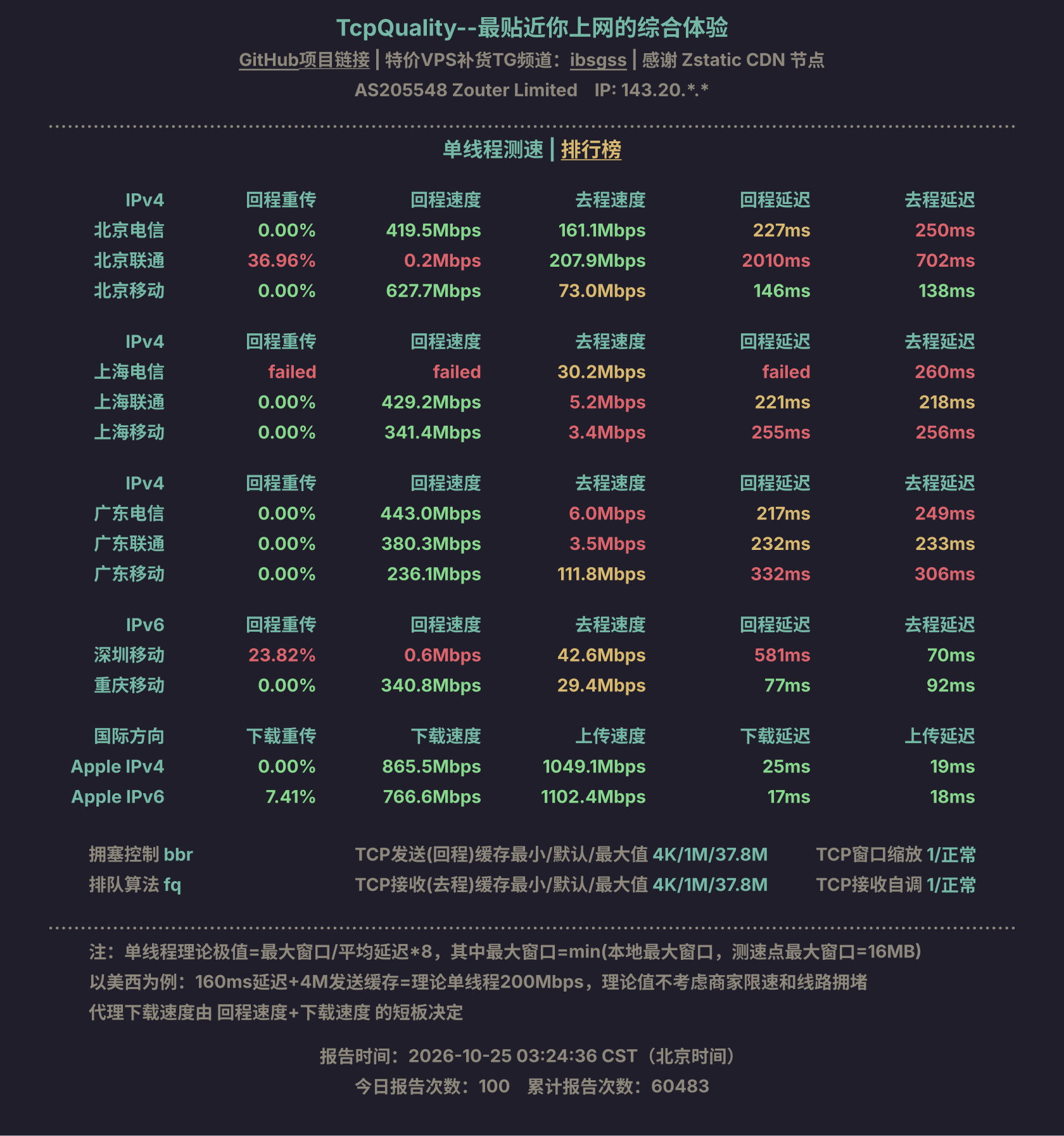 单线程测速