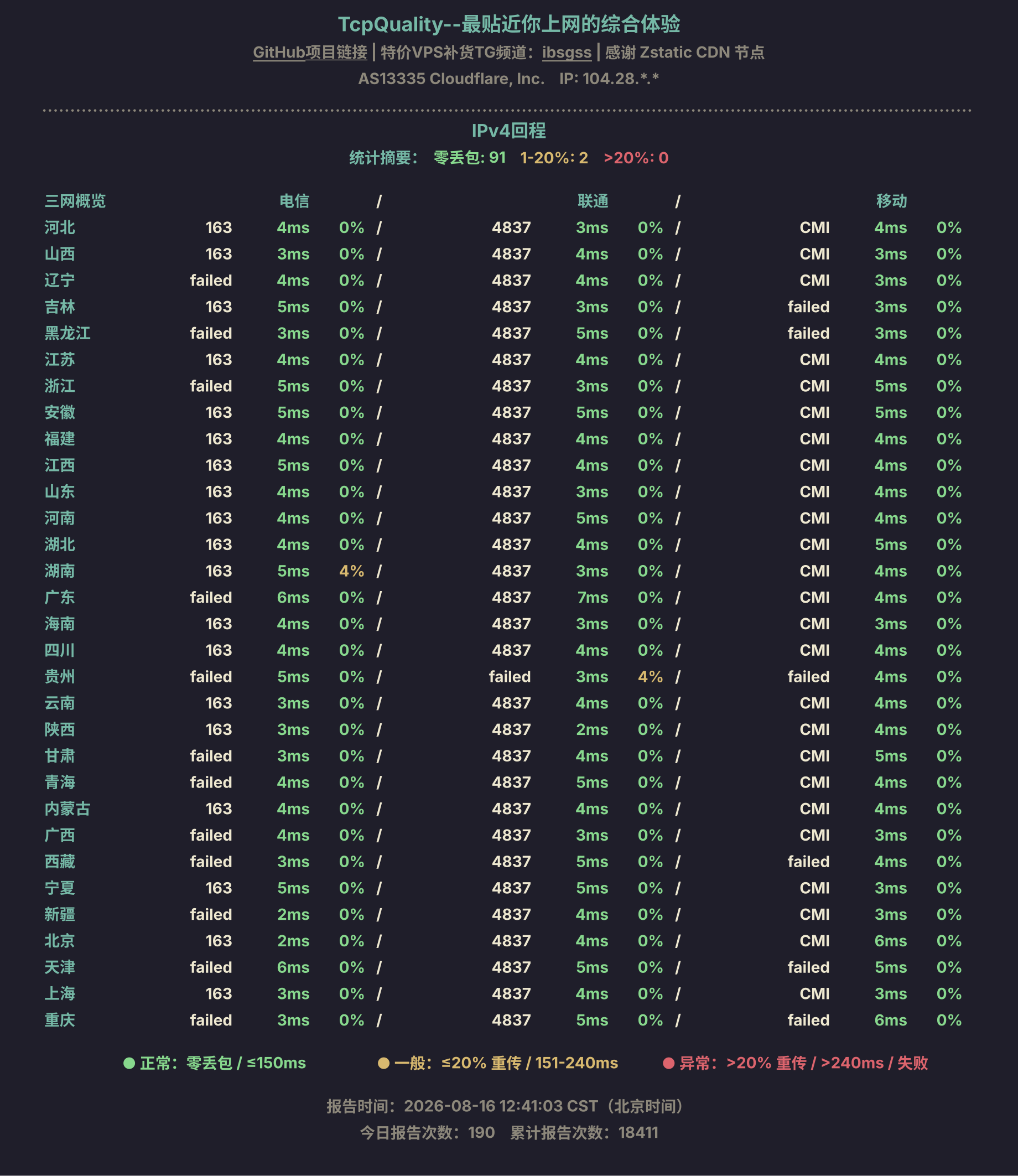 IPv4回程