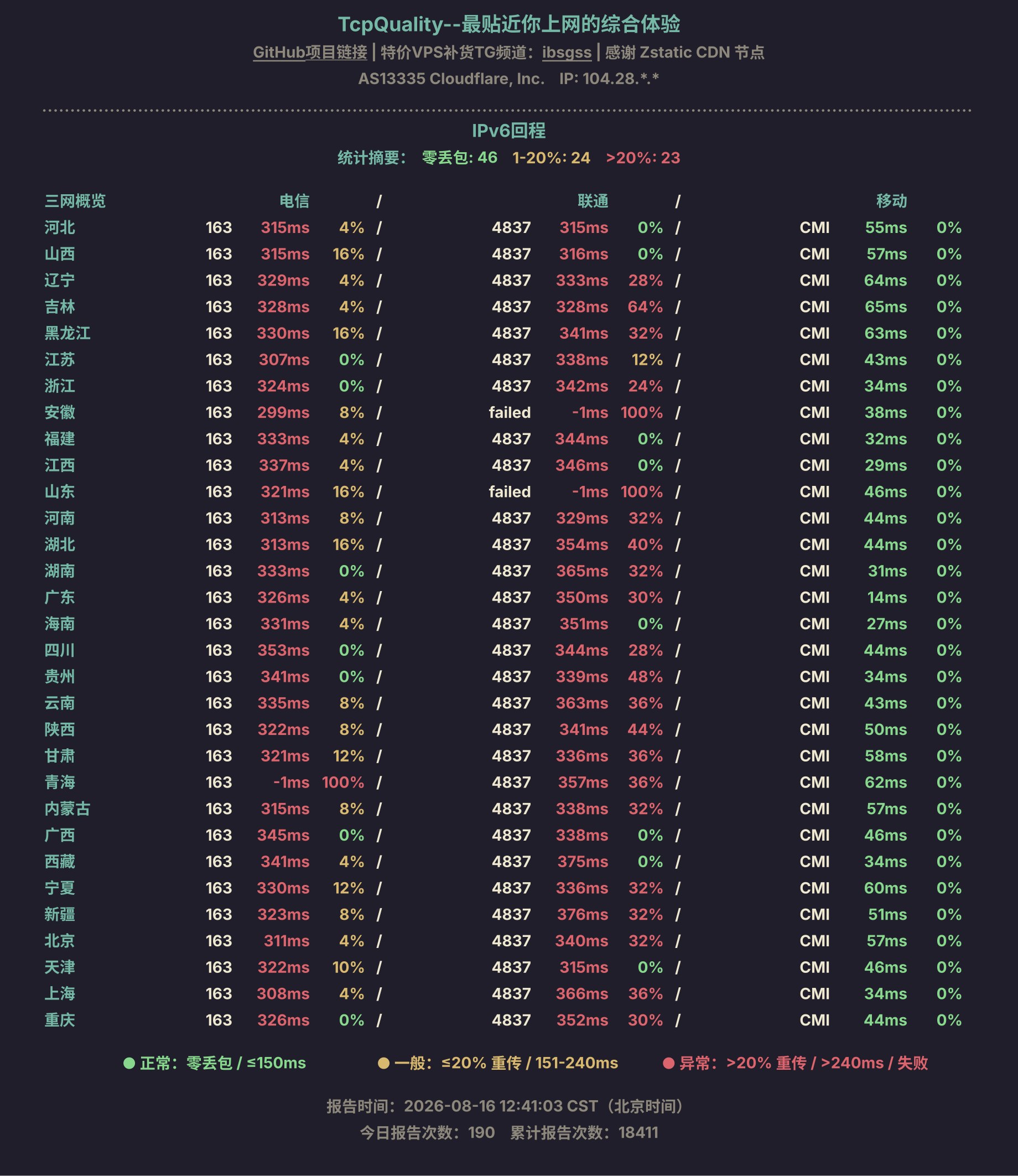 IPv6回程