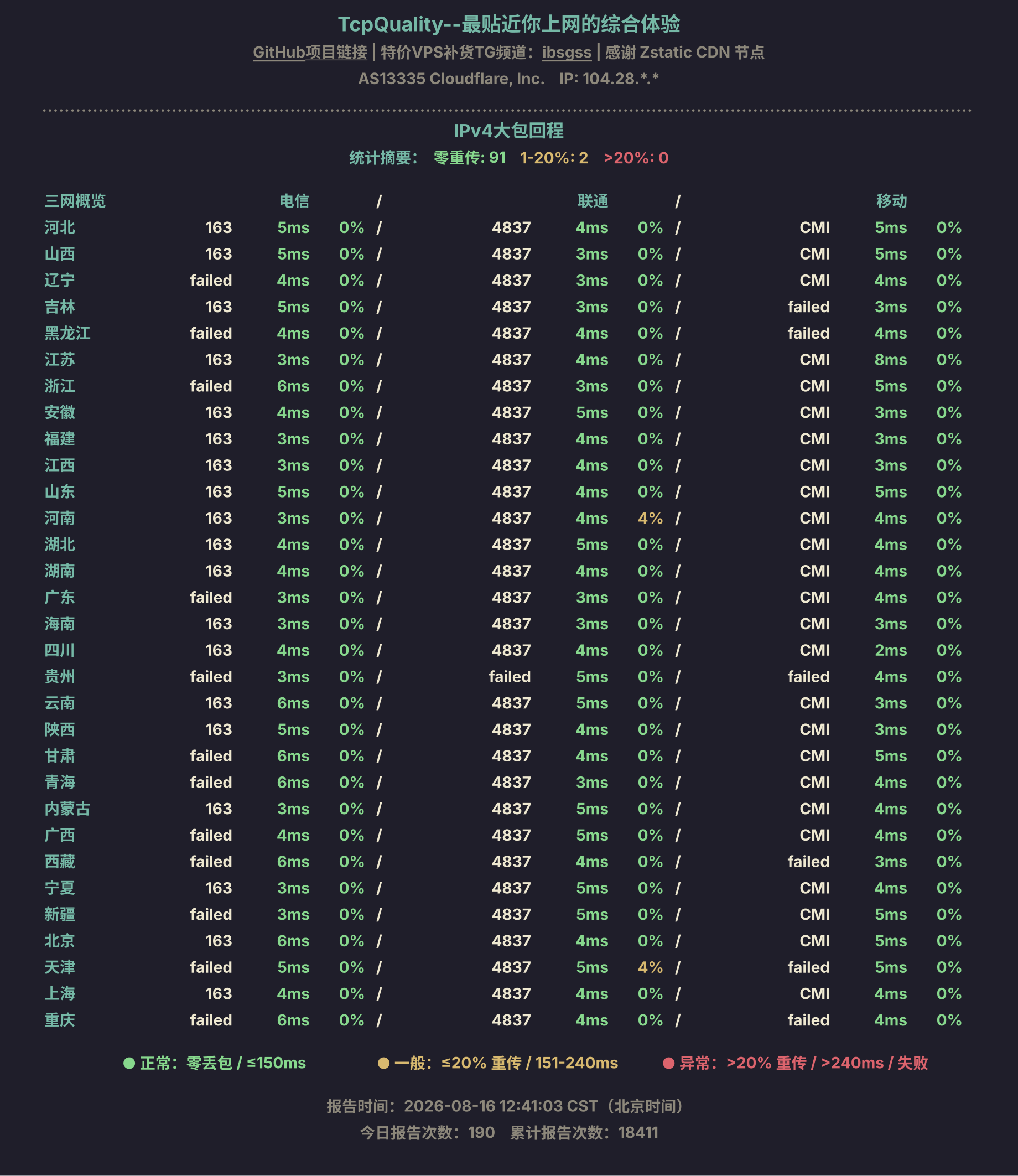 IPv4大包回程