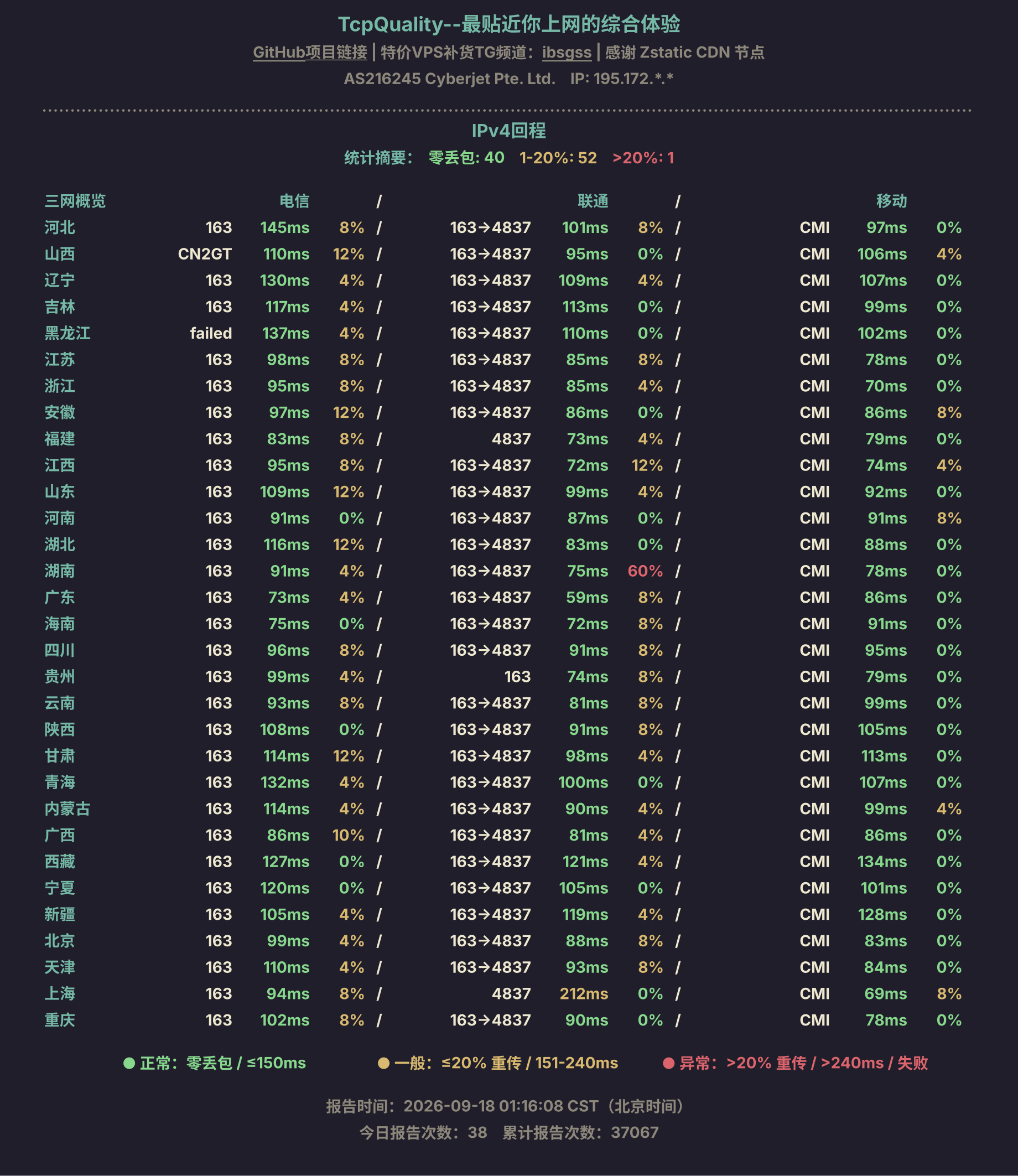 IPv4回程