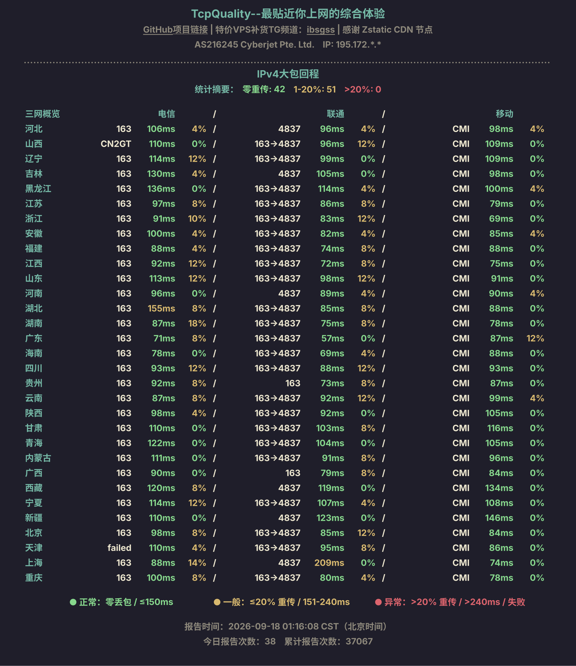 IPv4大包回程