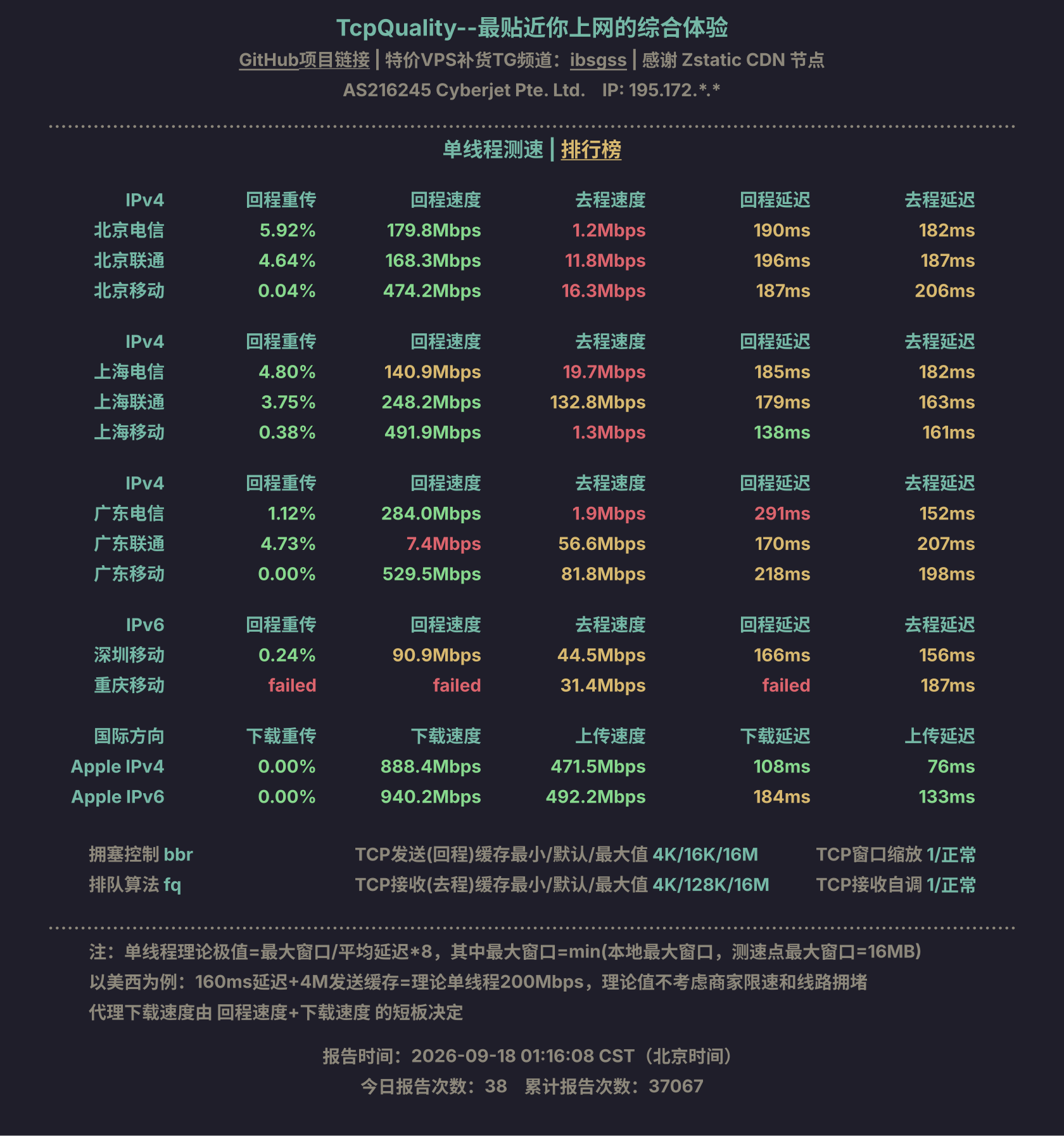 单线程测速
