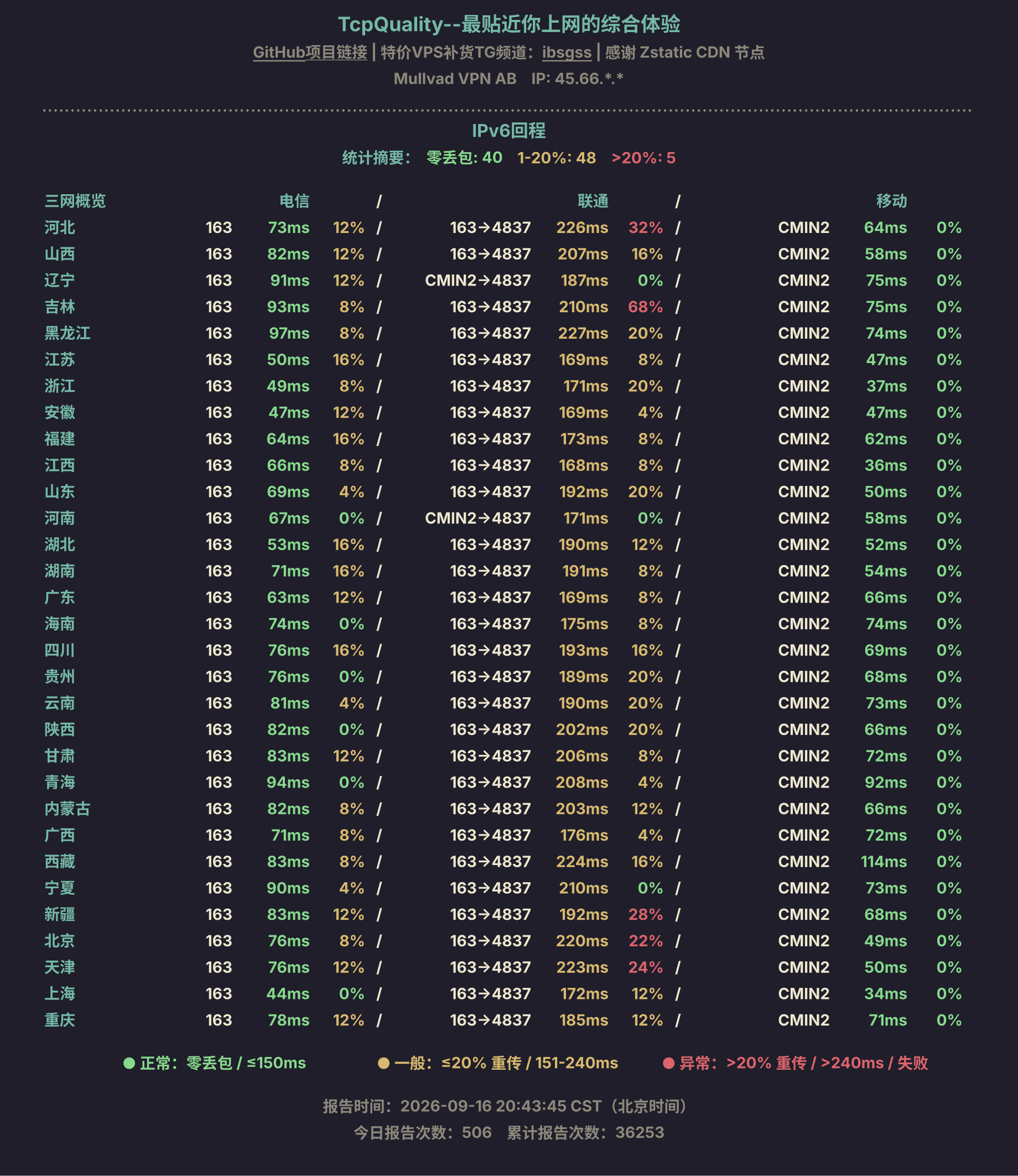 IPv6回程