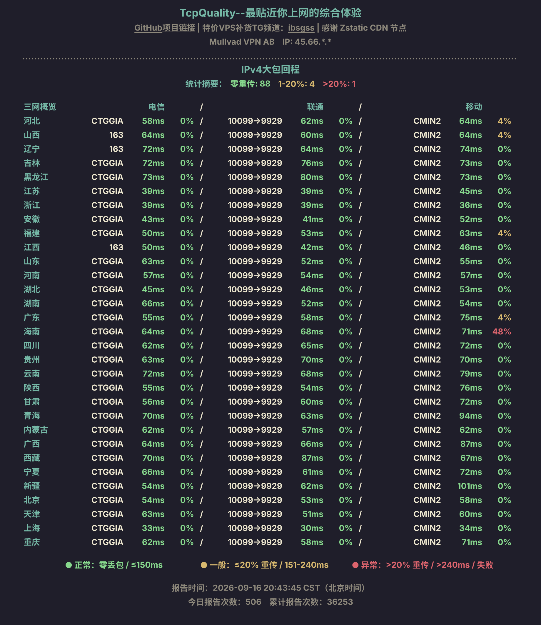 IPv4大包回程