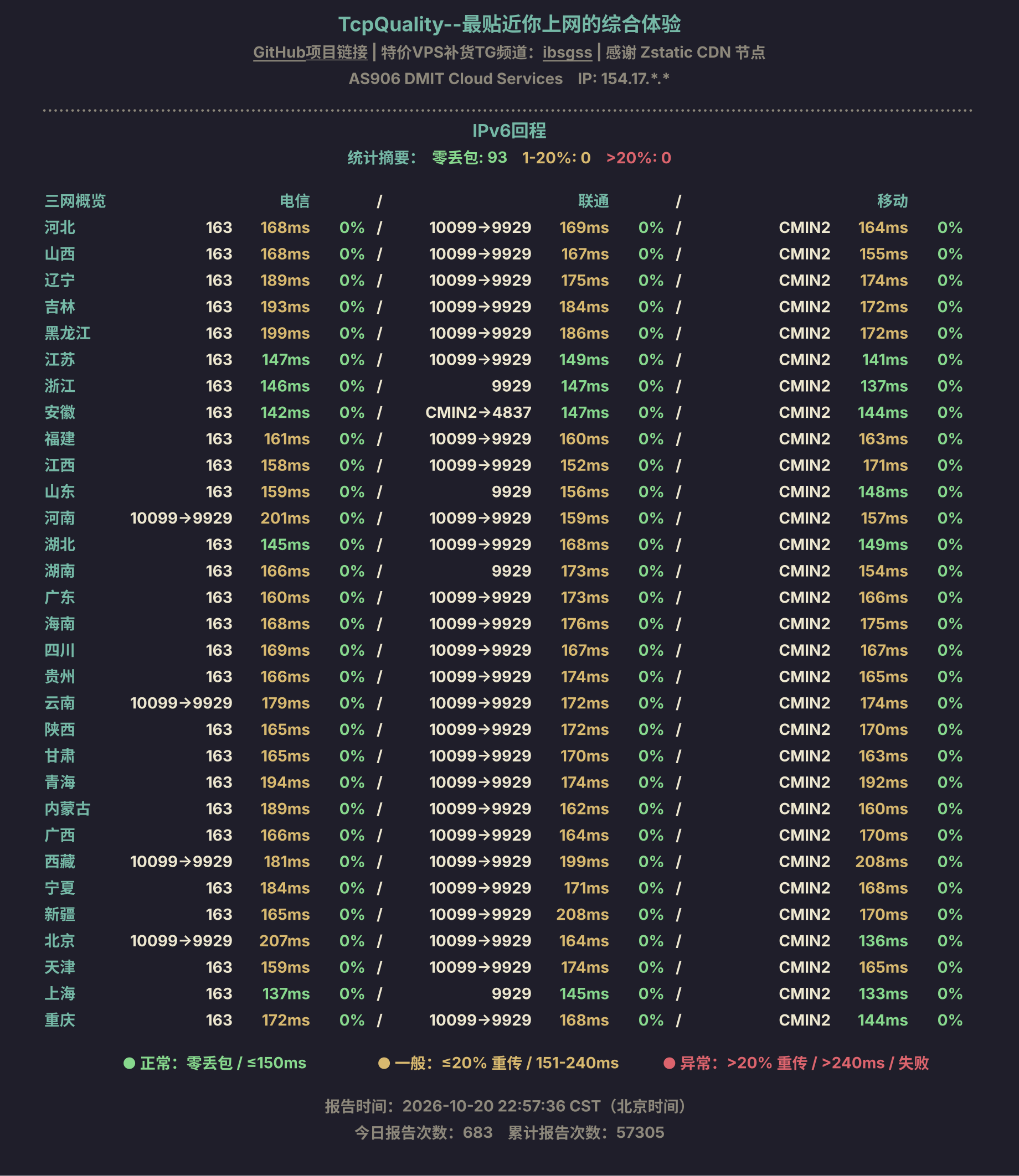 IPv6回程