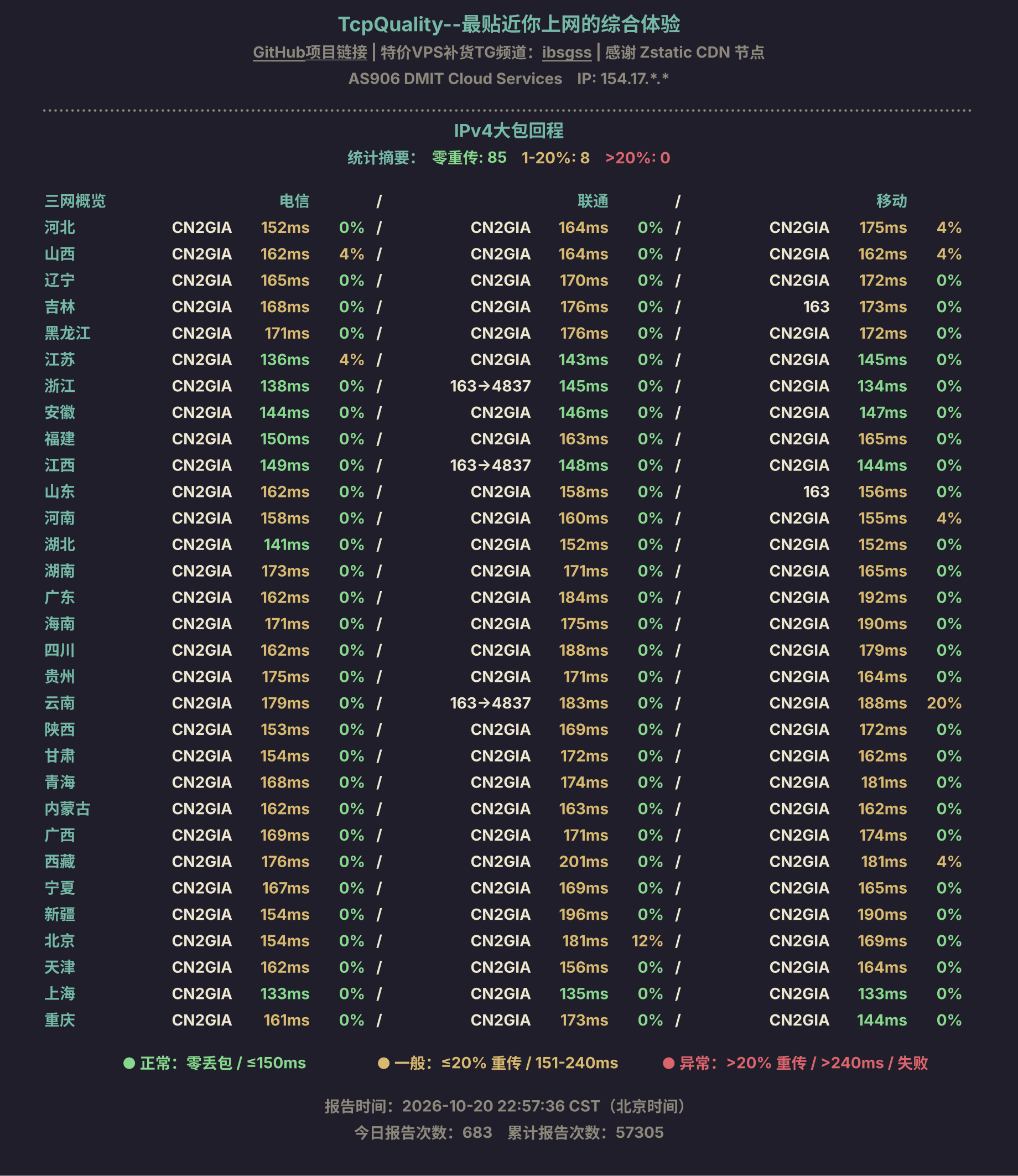 IPv4大包回程