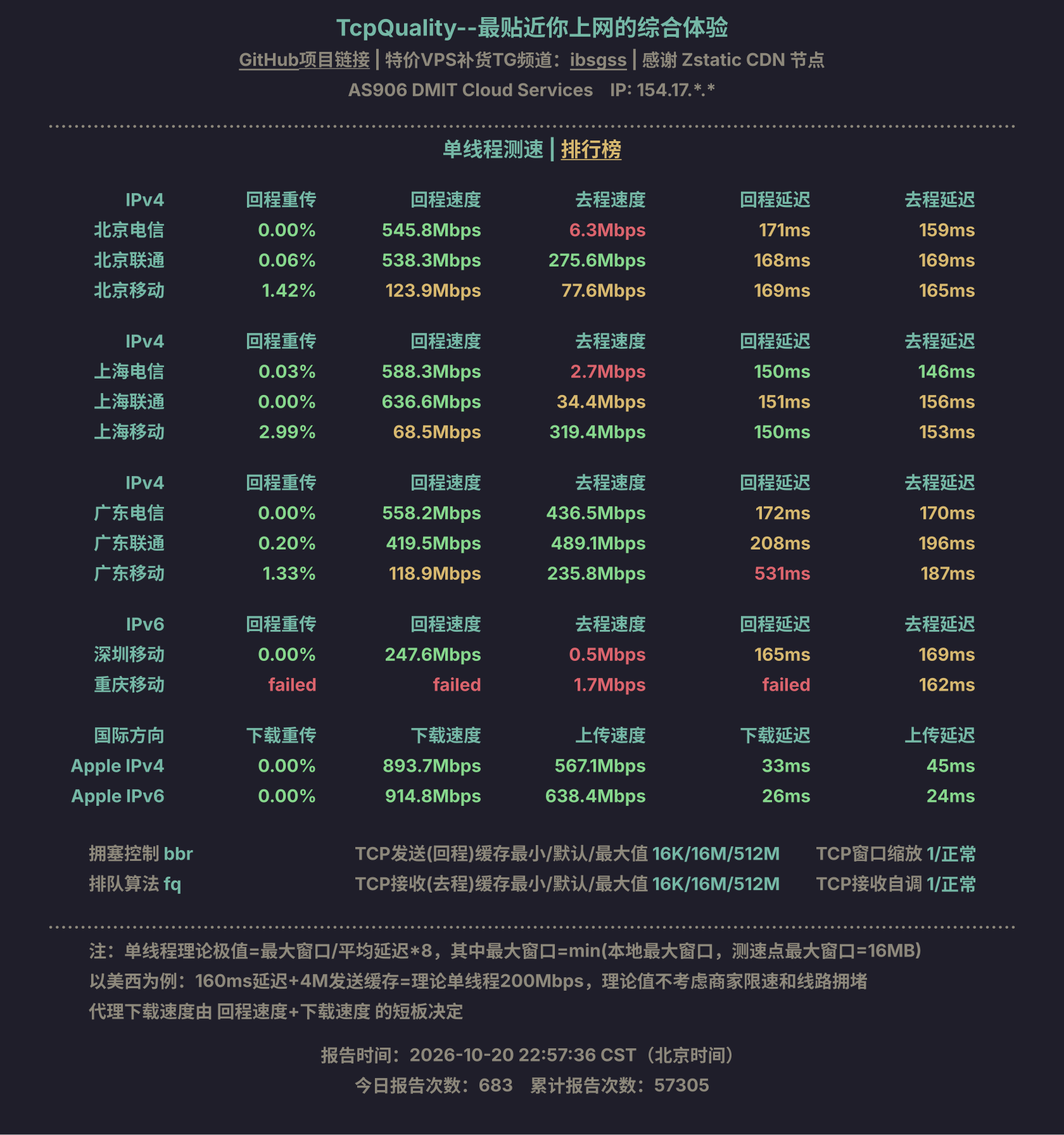 单线程测速