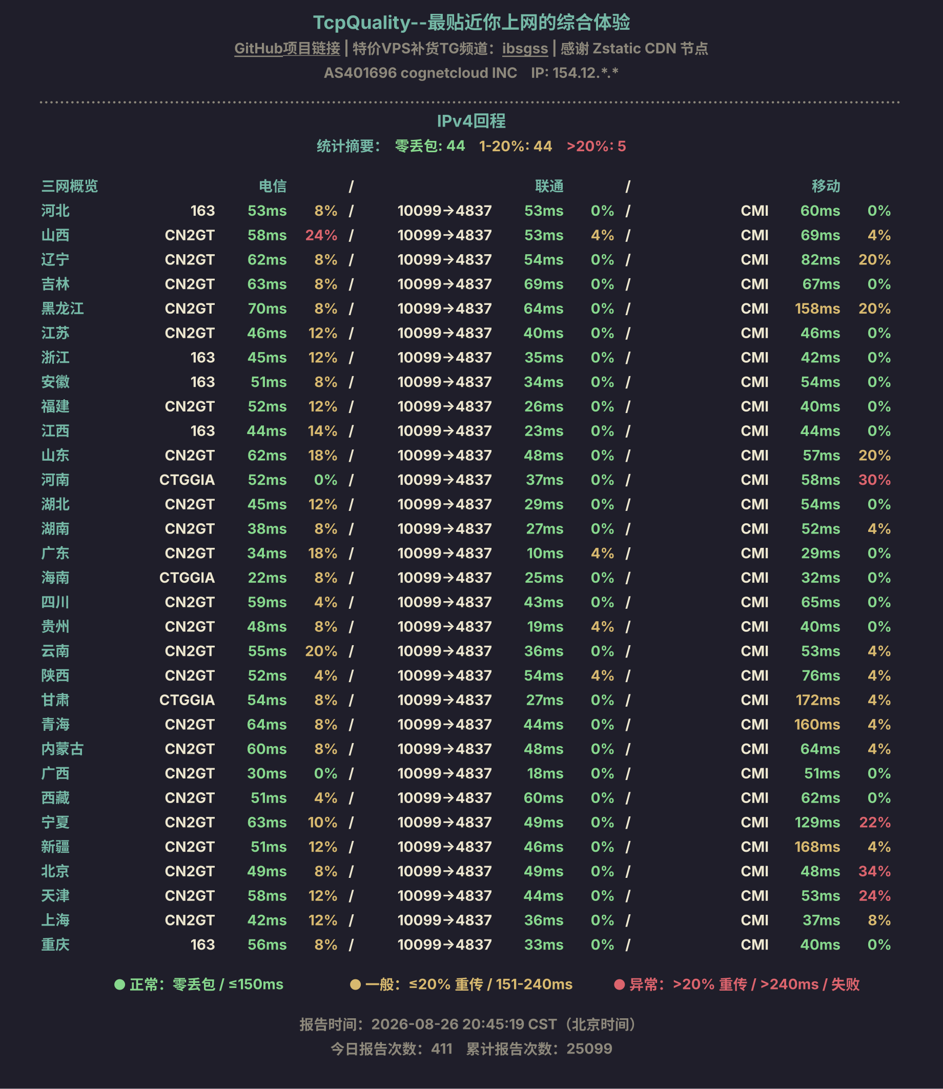 IPv4回程
