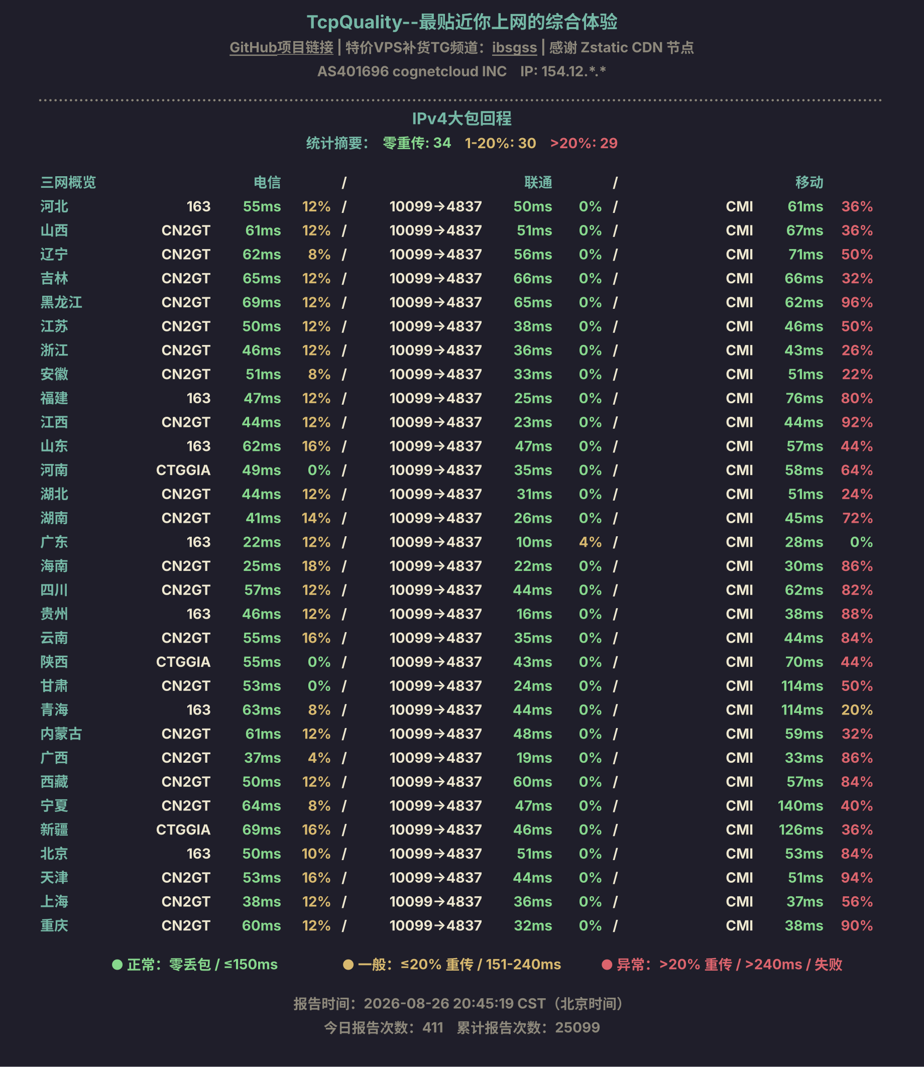 IPv4大包回程