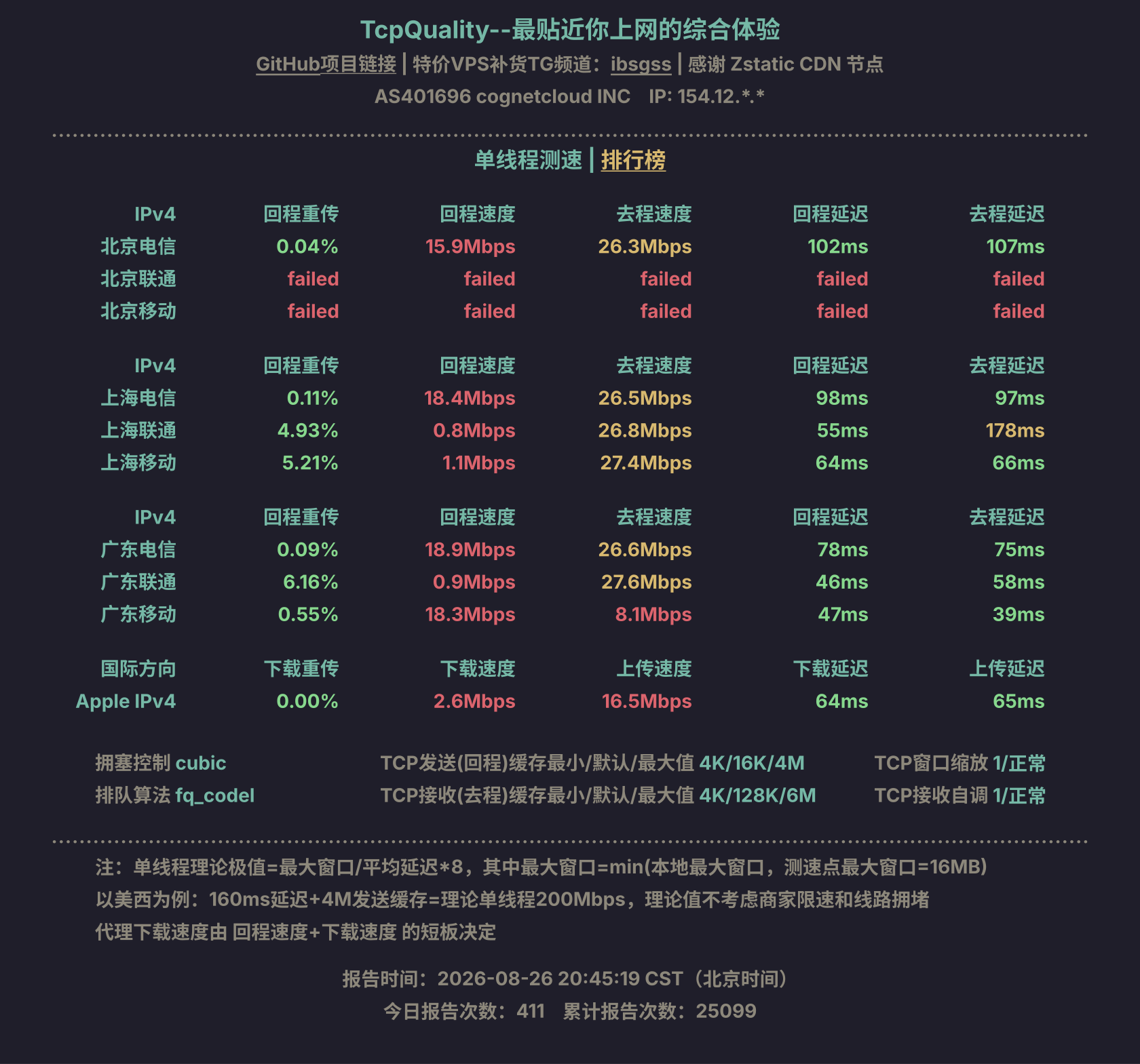 单线程测速