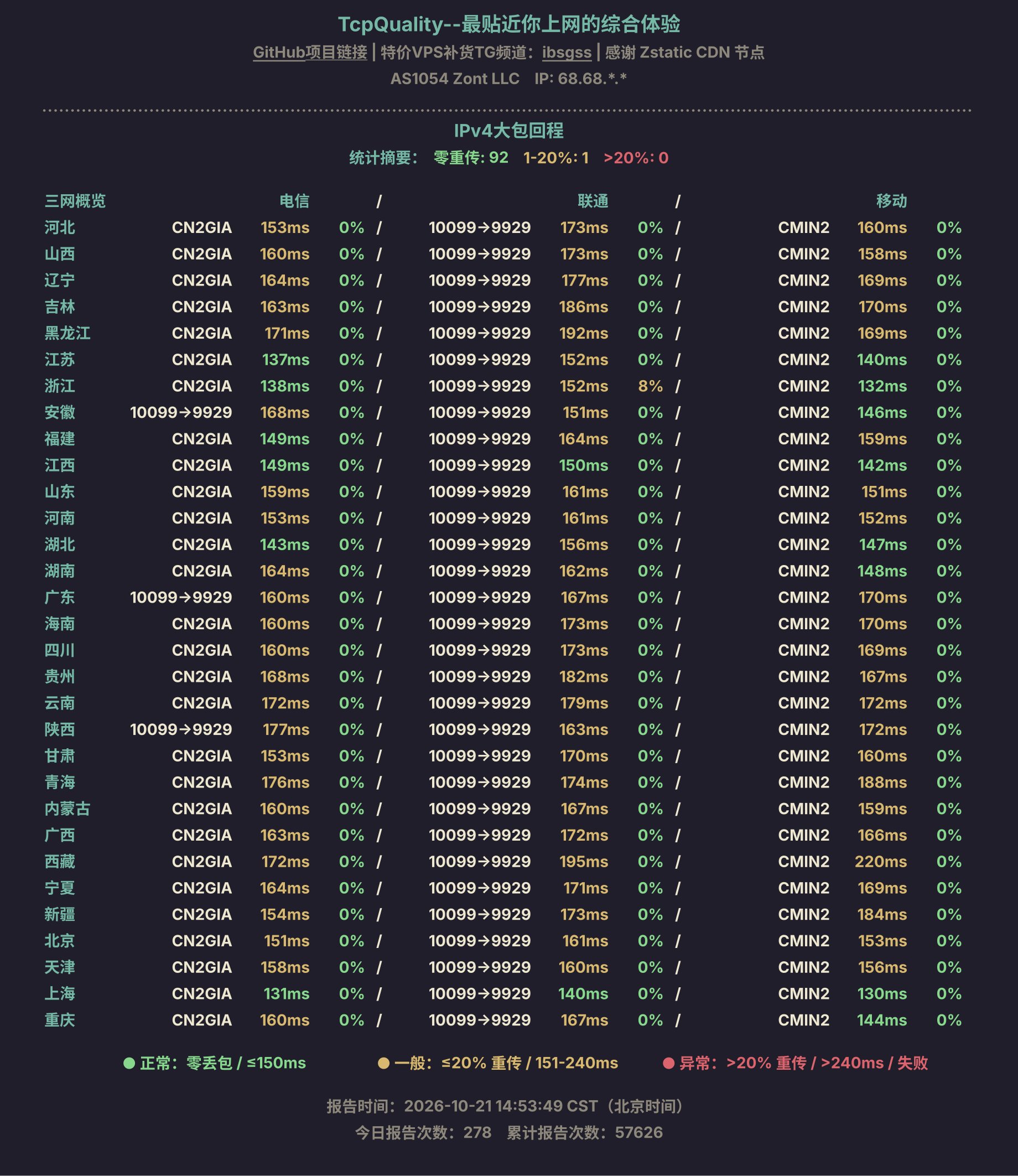 IPv4大包回程
