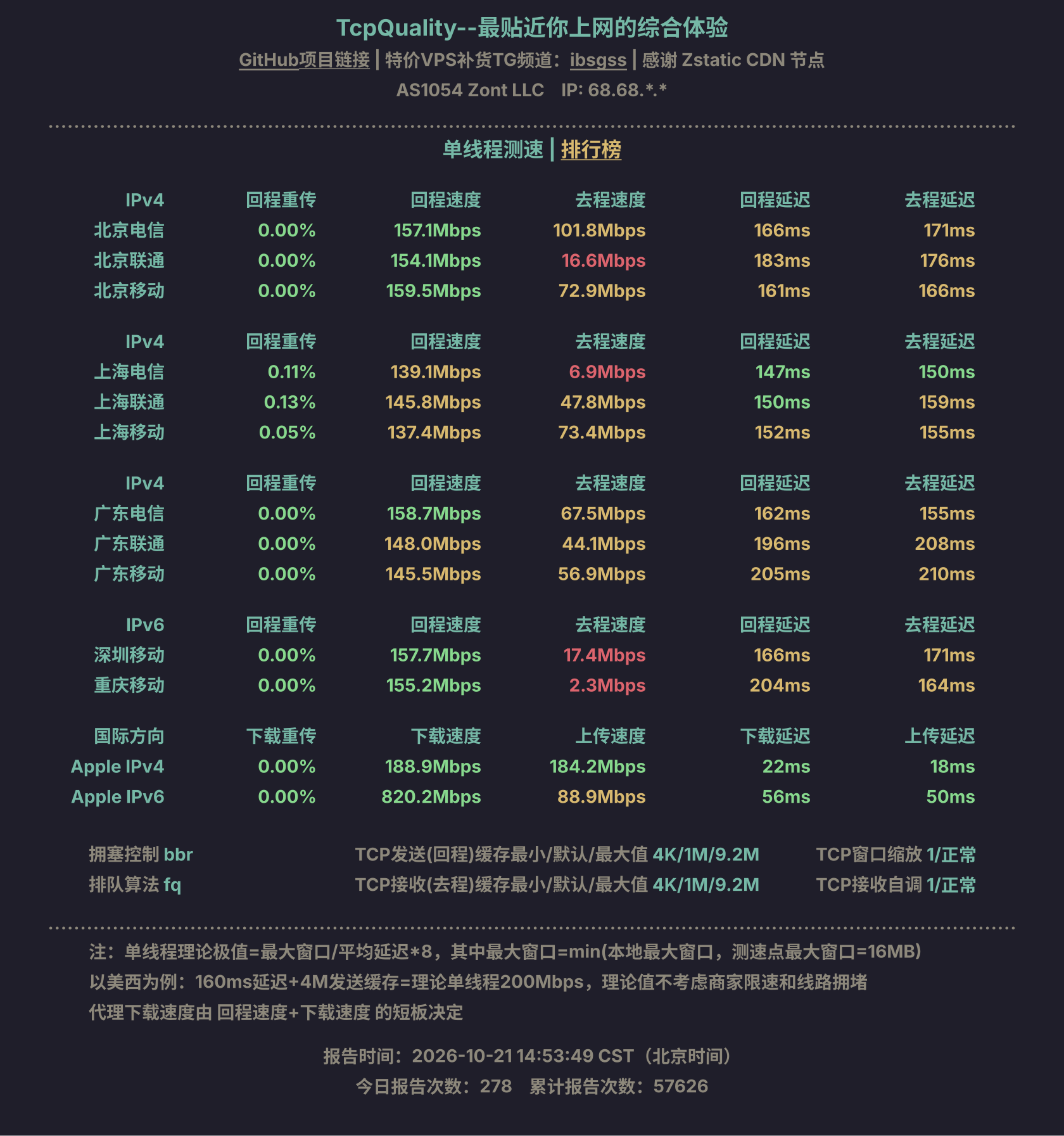 单线程测速
