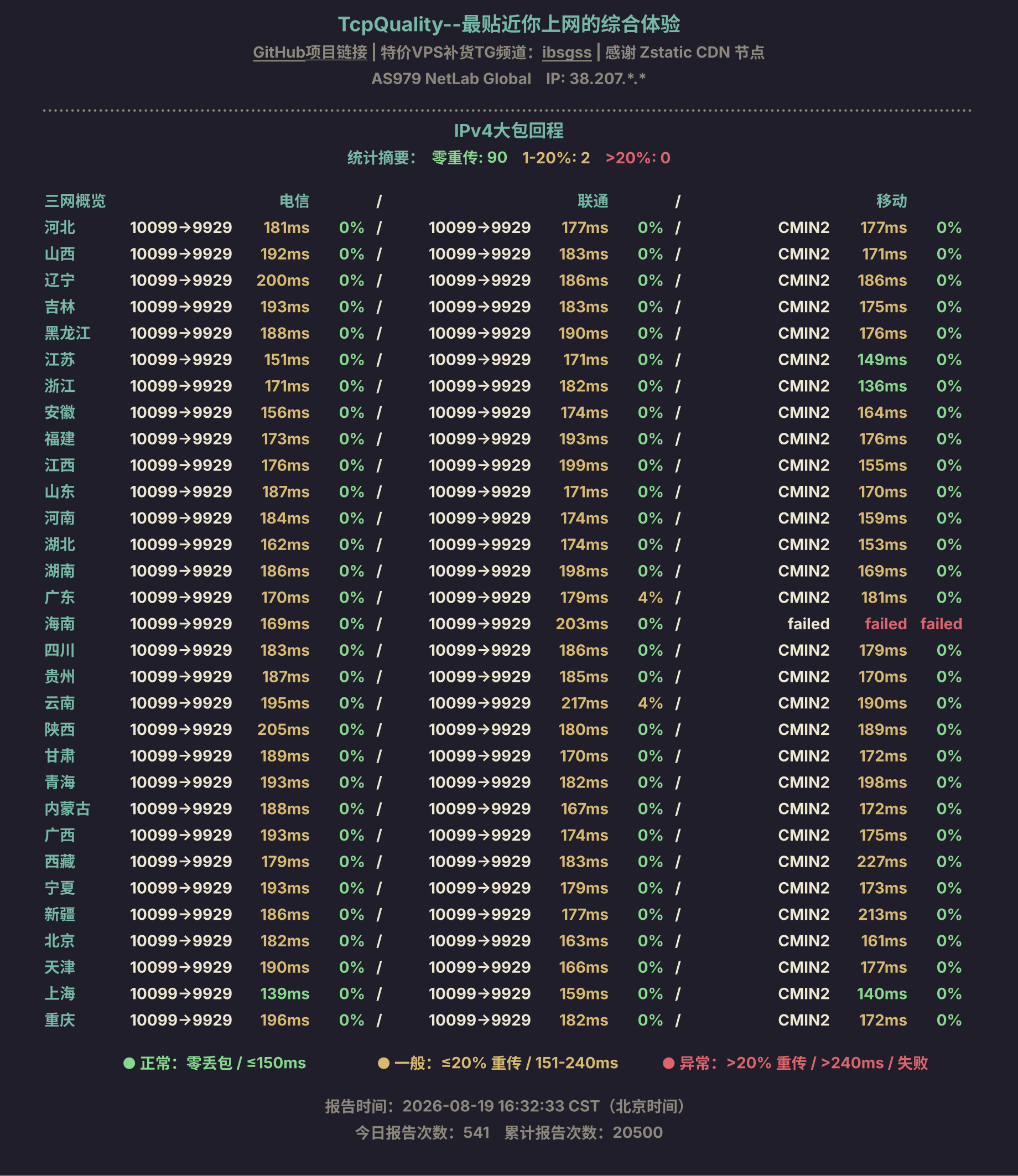 IPv4大包回程