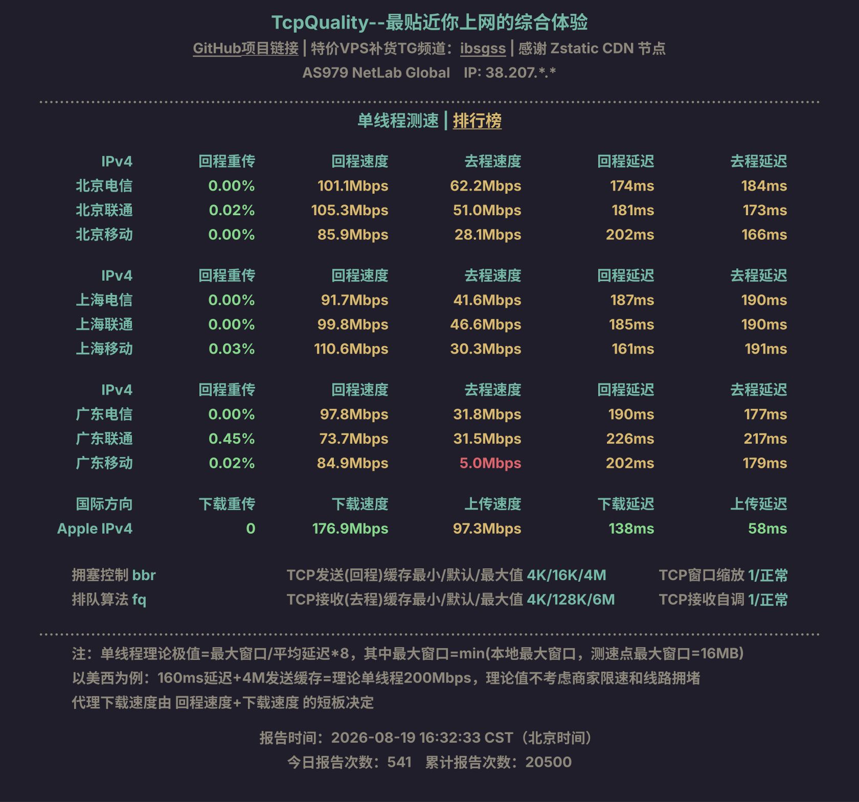 单线程测速