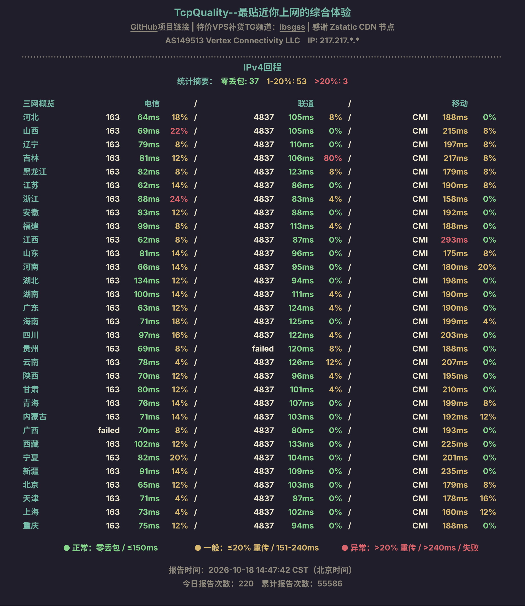 IPv4回程