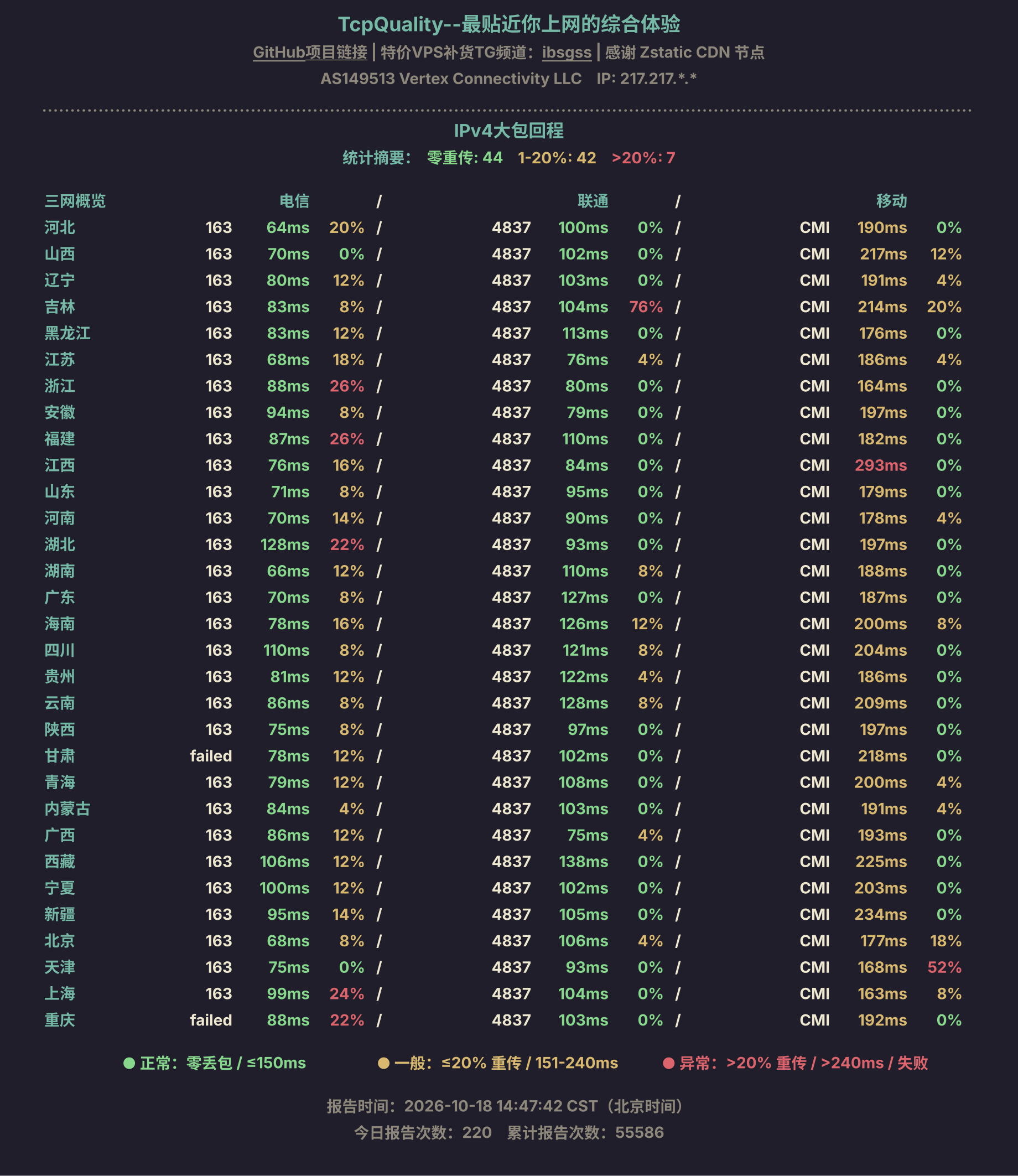 IPv4大包回程